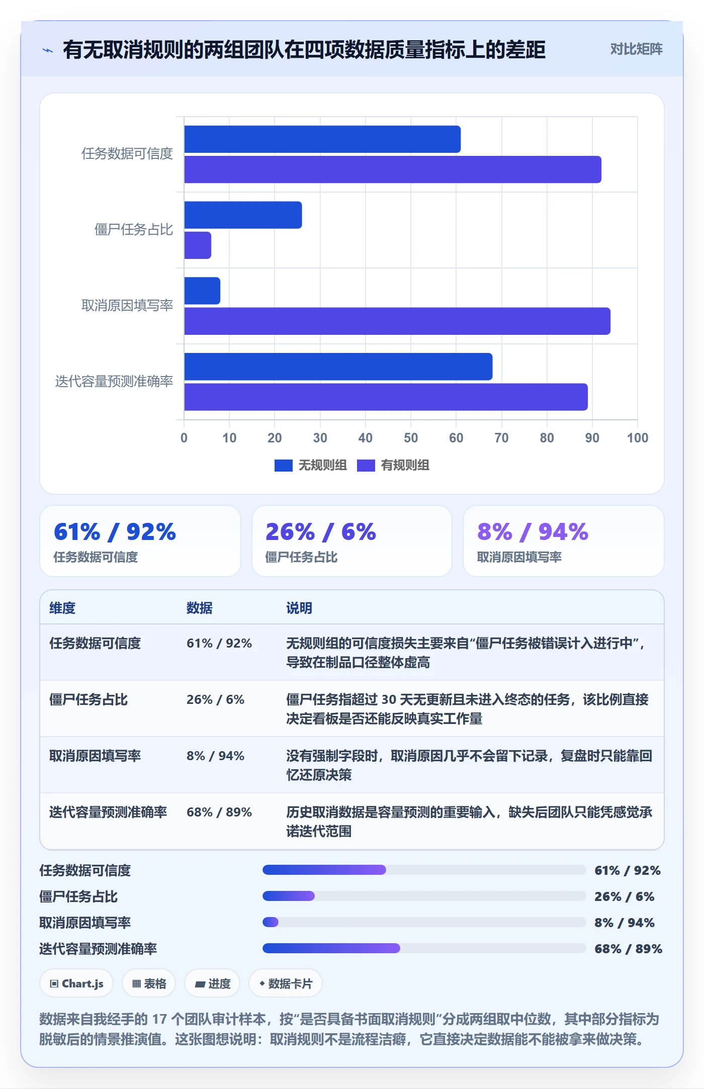 取消落地方案：研发团队开展任务执行的入门指南案例解析