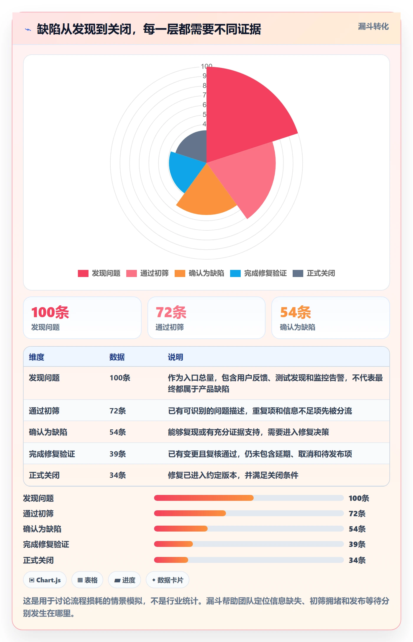 修复怎么做？研发团队制度设计：Bug / 缺陷从0到1