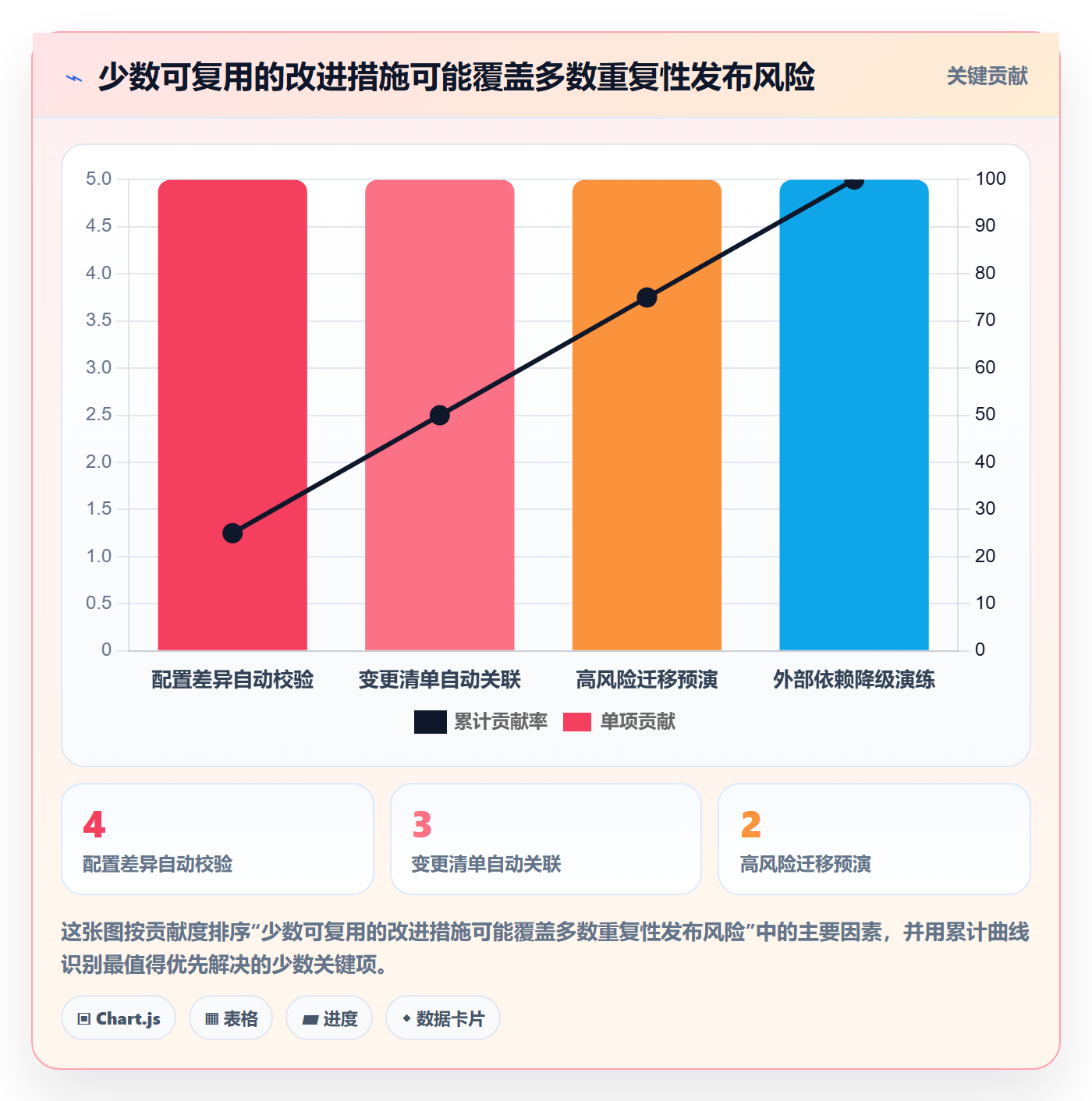 发布记录落地方案:研发团队开展发布管理的数据分析案例解析