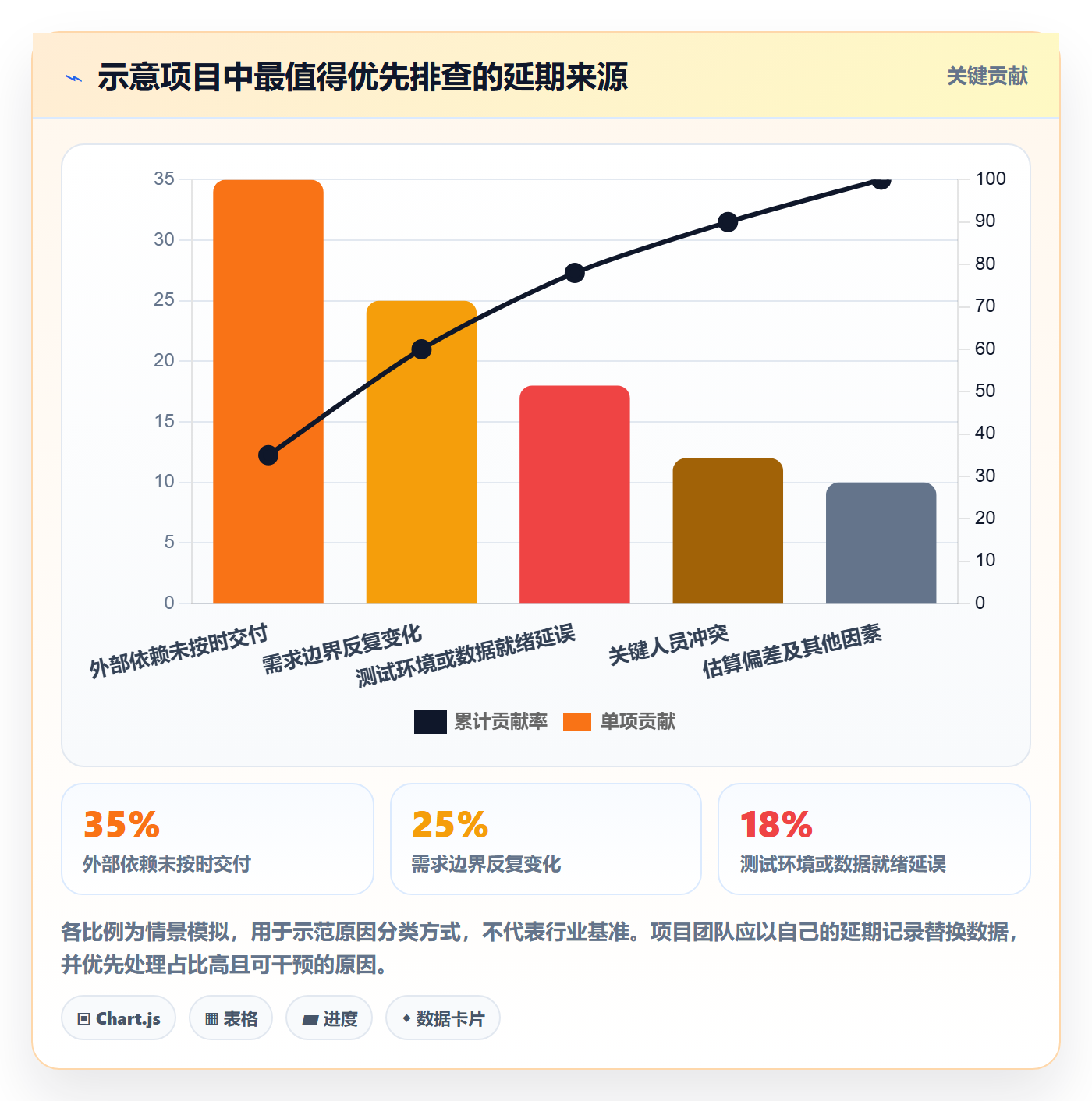 延期管理延期教程:项目经理效率提升,避坑指南