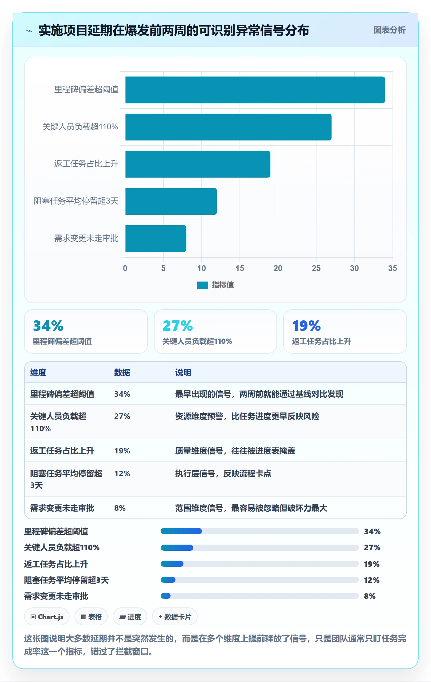 项目进度流程与规范：实施团队进度管理风险控制关键指标