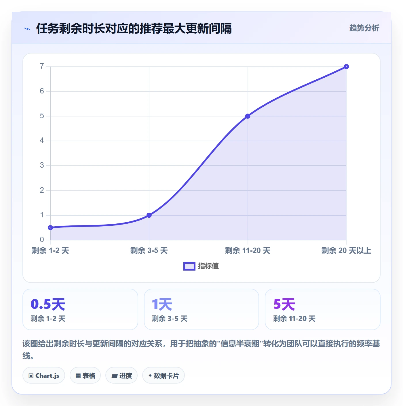 进度更新流程与规范:研发团队进度管理流程优化关键指标