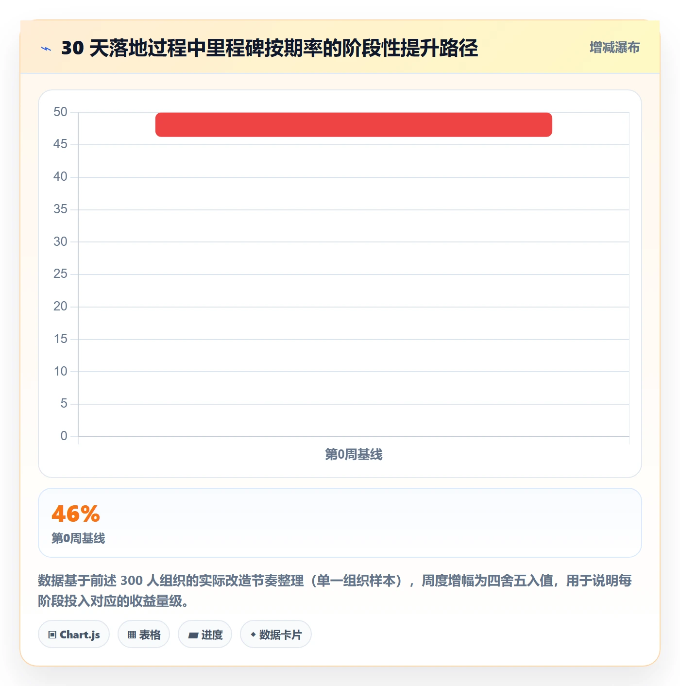 里程碑节点日期教程：研发团队制度设计，避坑指南