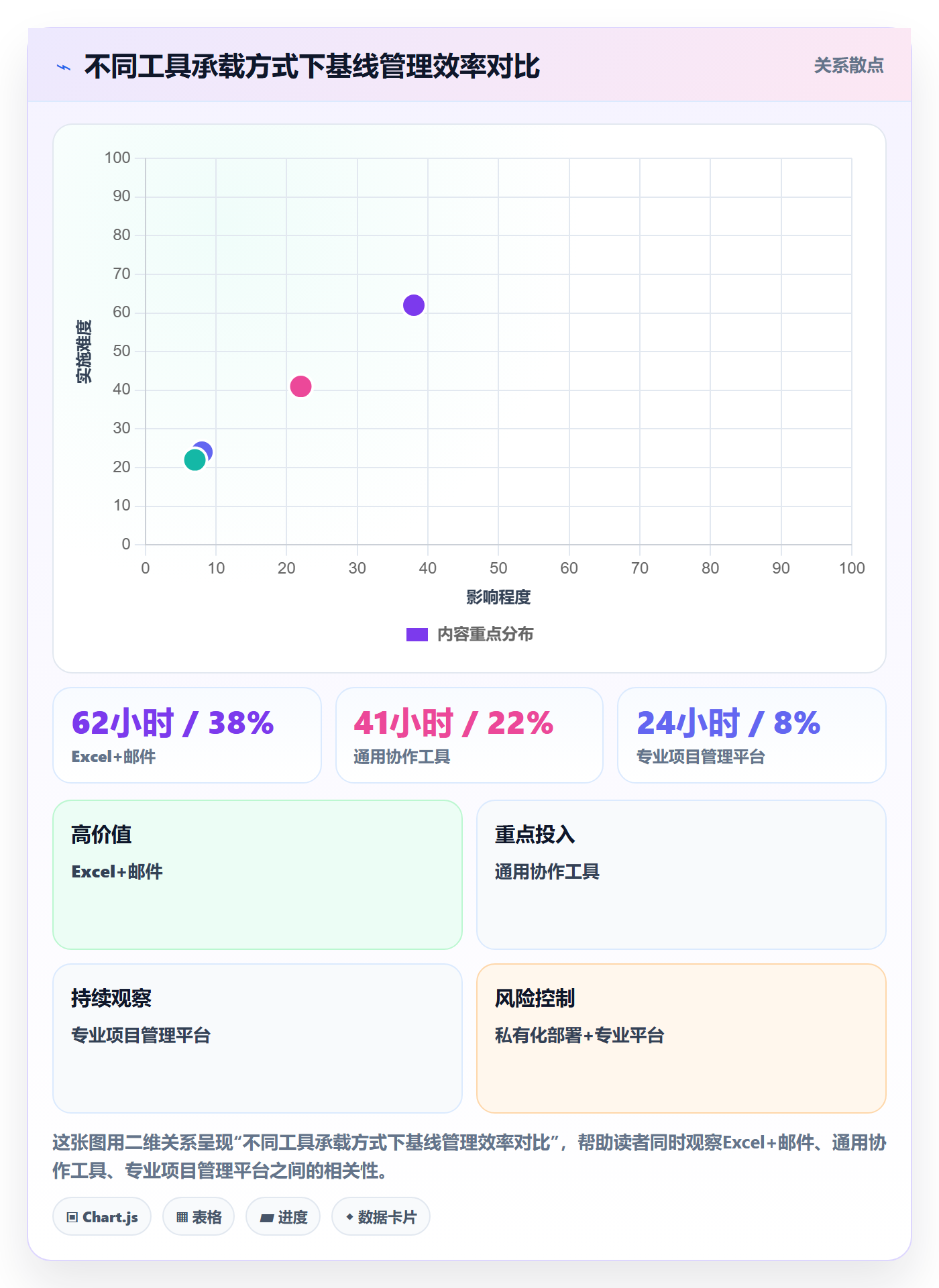 计划基线落地方案:PMO开展项目规划的协同管理案例解析