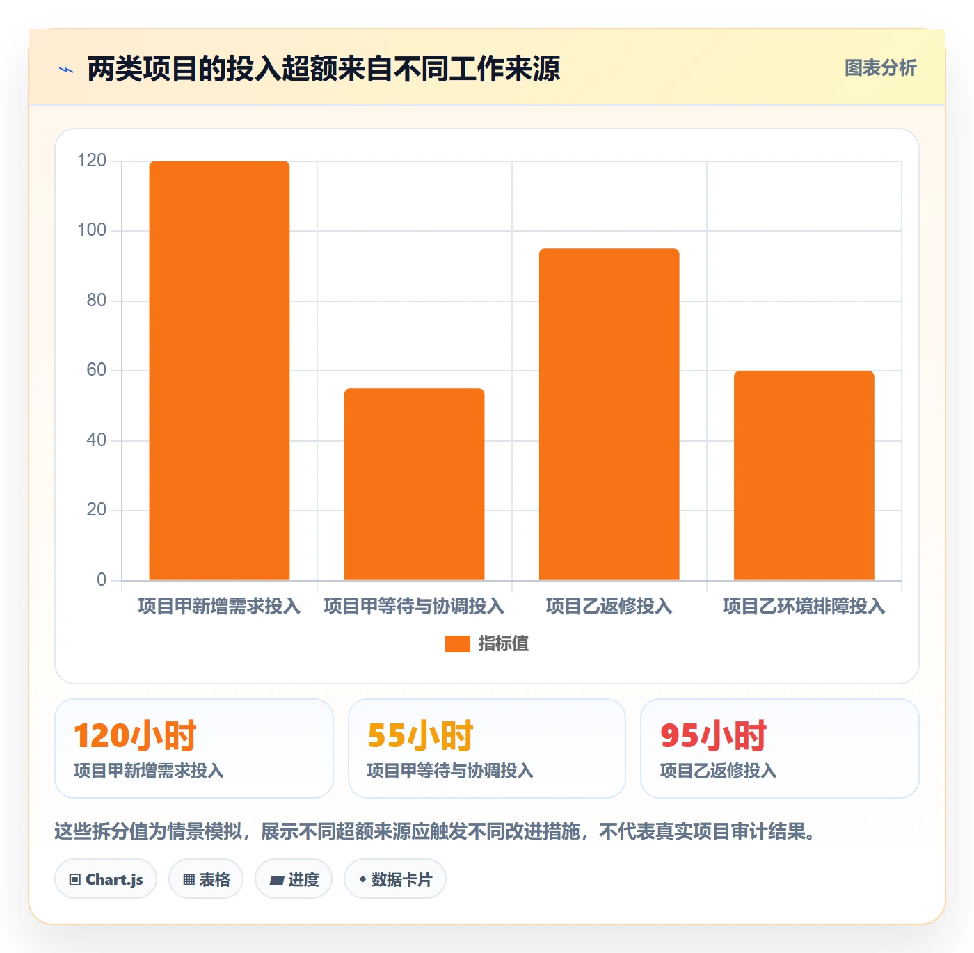 工时管理实际工时全流程：实施团队入门指南与一文讲清