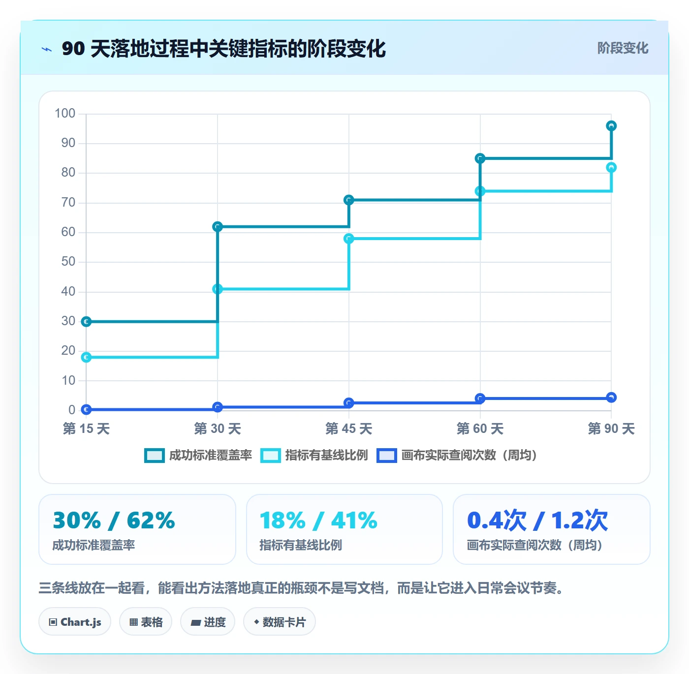 成功标准实操方法:实施团队提升项目目标效率的入门指南方法与模板