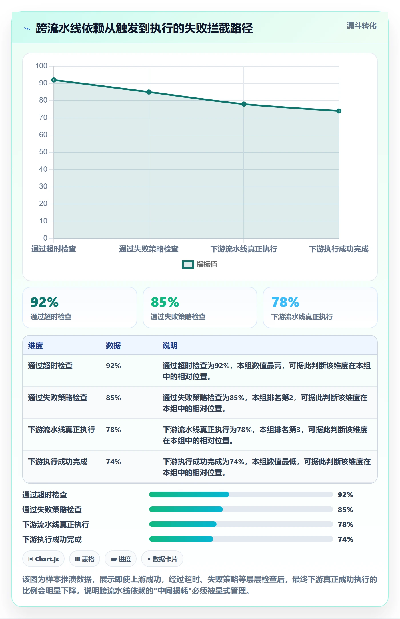 任务依赖后置任务教程:研发团队落地方案,避坑指南