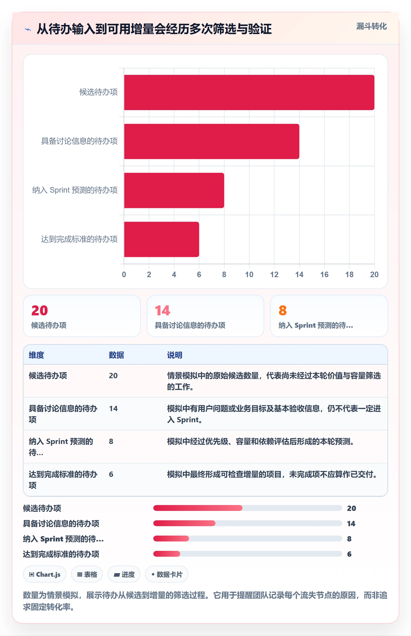 敏捷项目Scrum全流程:项目成员实操方法与一文讲清
