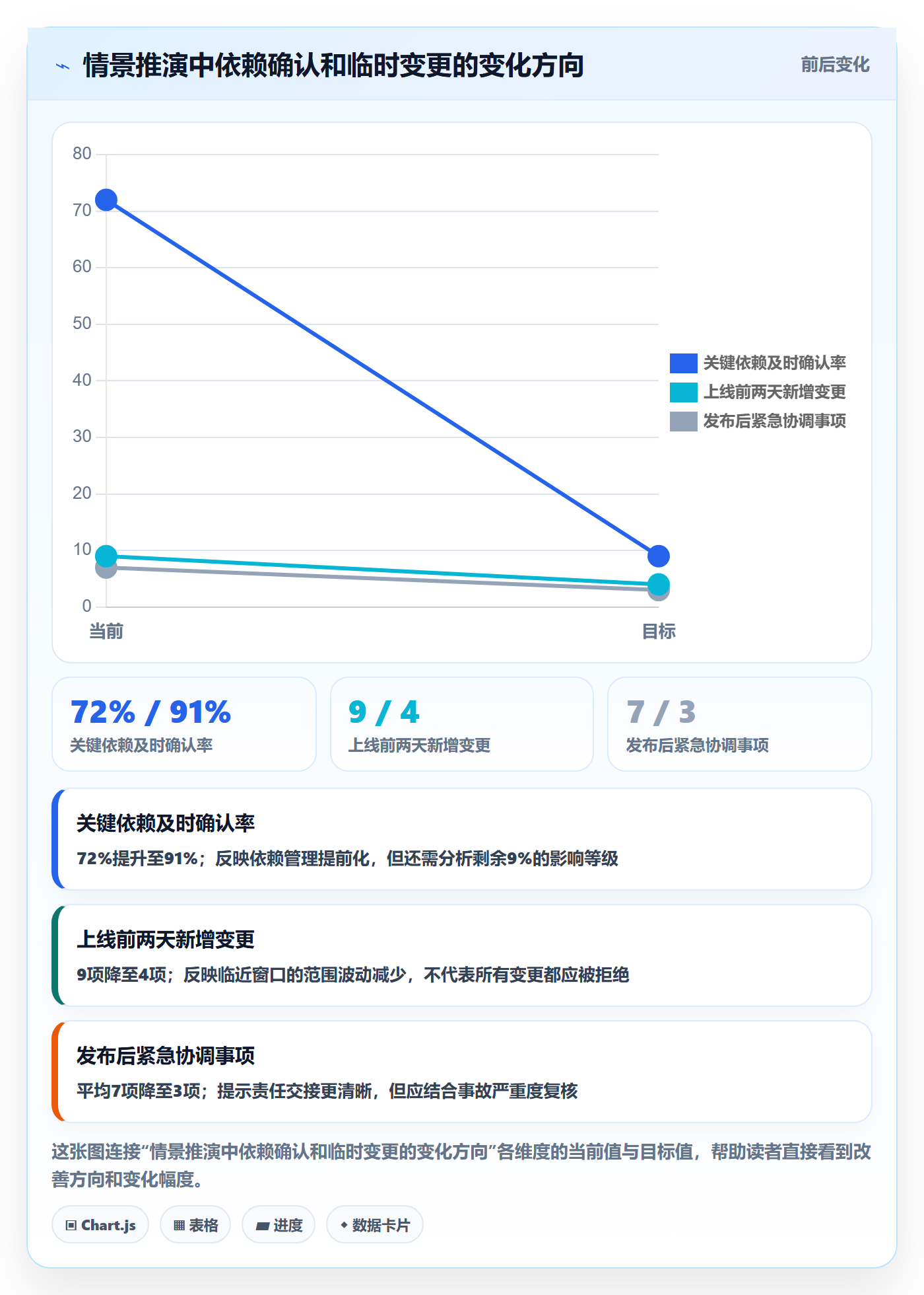上线计划怎么做?项目成员制度设计:发布管理从0到1