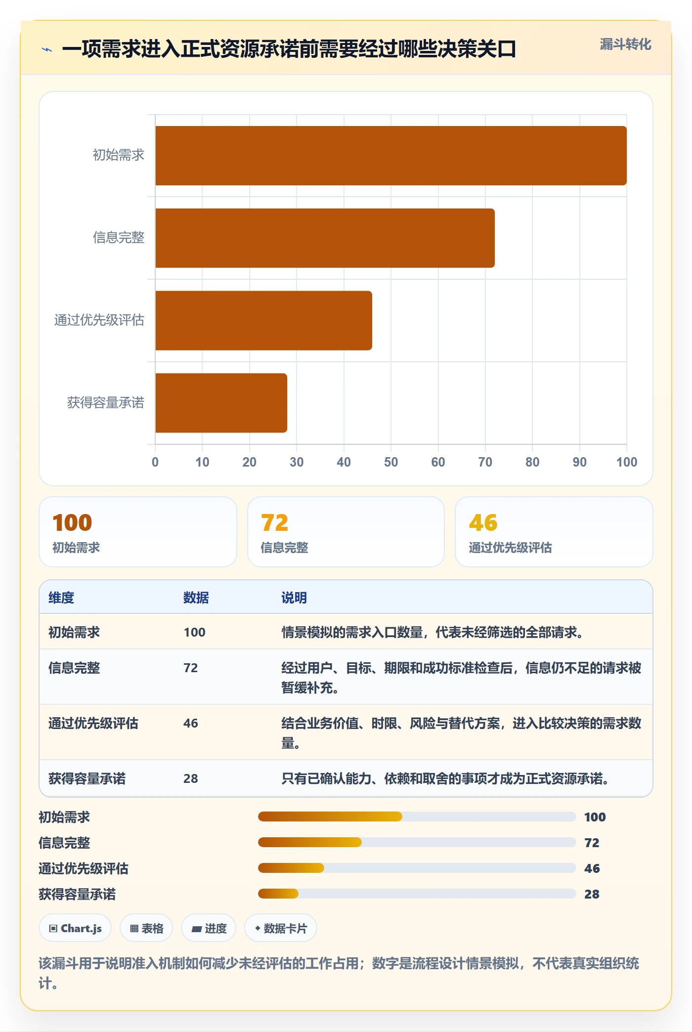 资源管理技能教程:产品经理制度设计,避坑指南