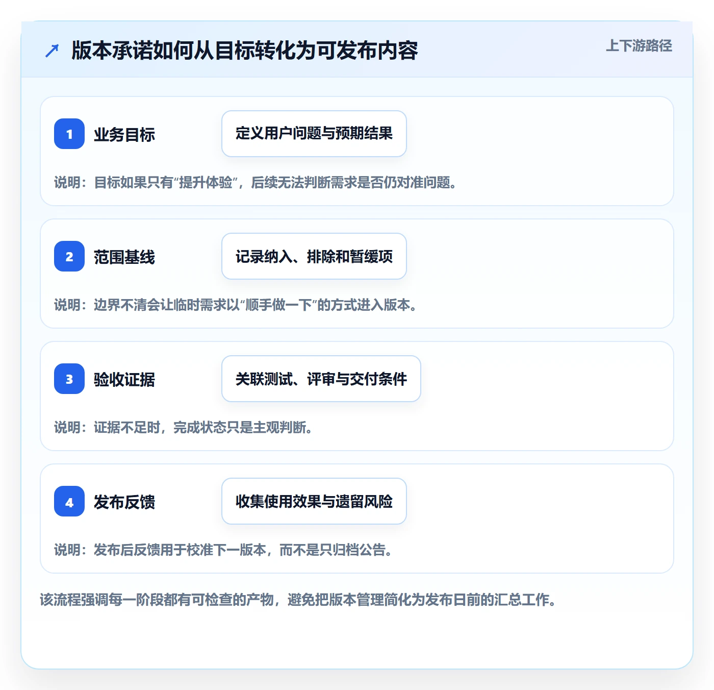版本管理如何做好版本内容？PMO实操方法与操作步骤