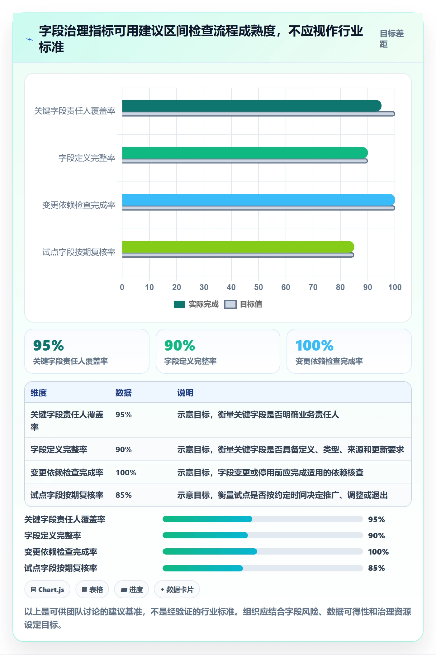 自定义列管理方法大全：PMO列表视图风险控制落地清单
