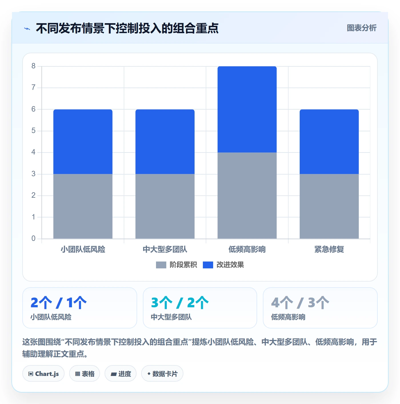 灰度发布管理方法大全:PMO发布管理协同管理落地清单