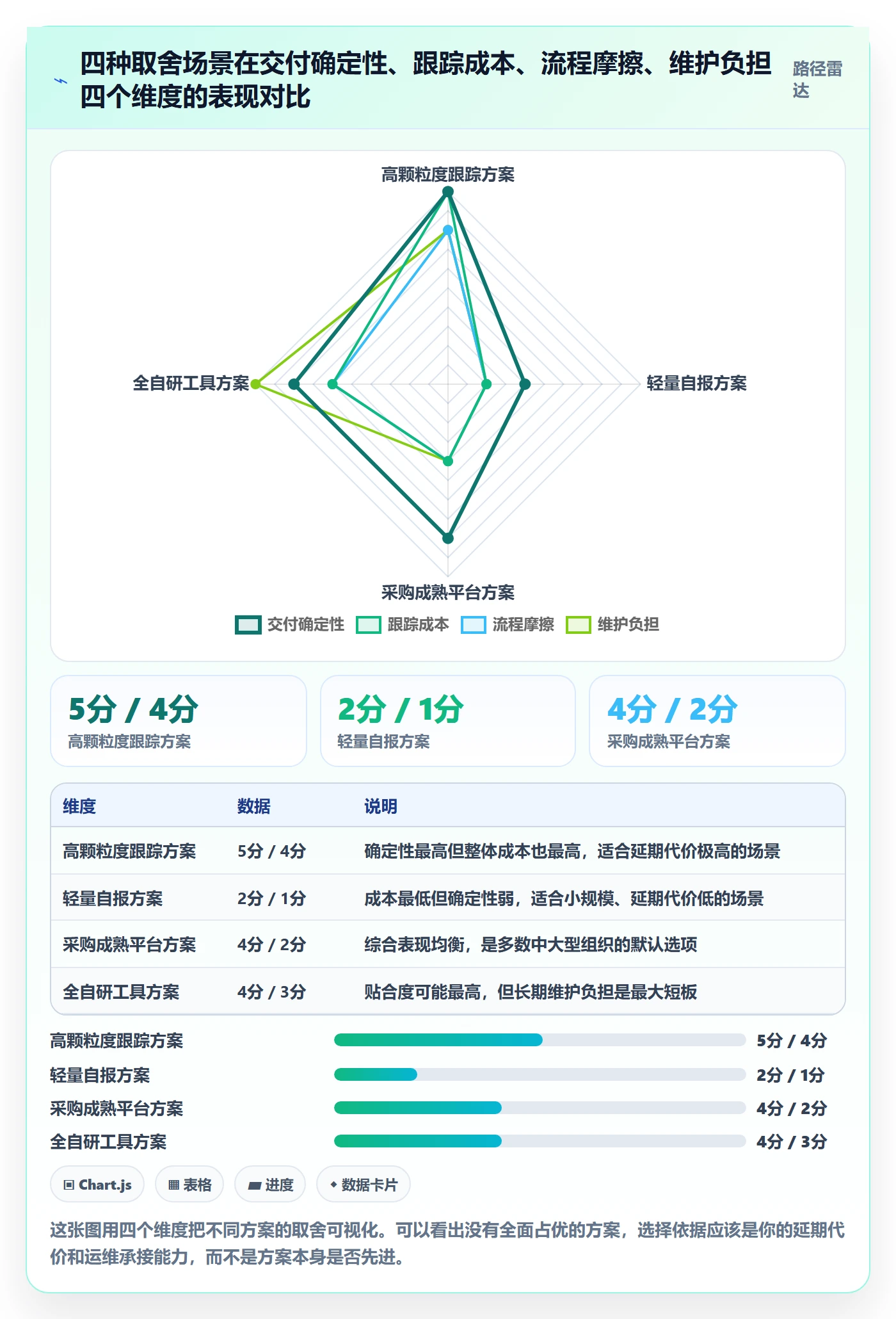 进度跟踪进展全流程：PMO流程优化与一文讲清