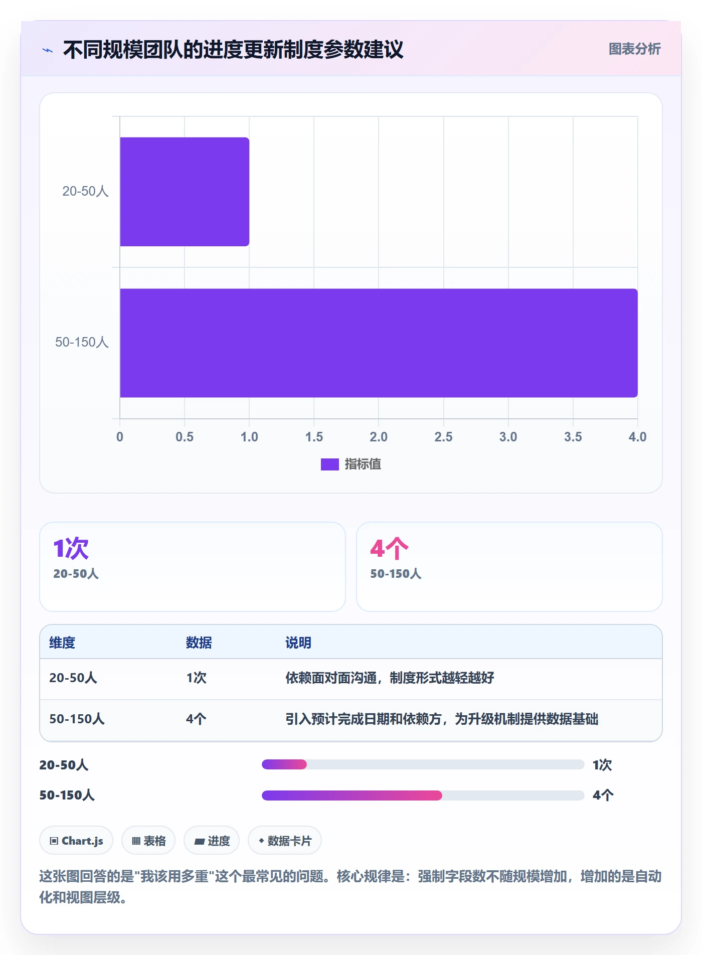 进度管理进度更新教程:产品经理制度设计,避坑指南