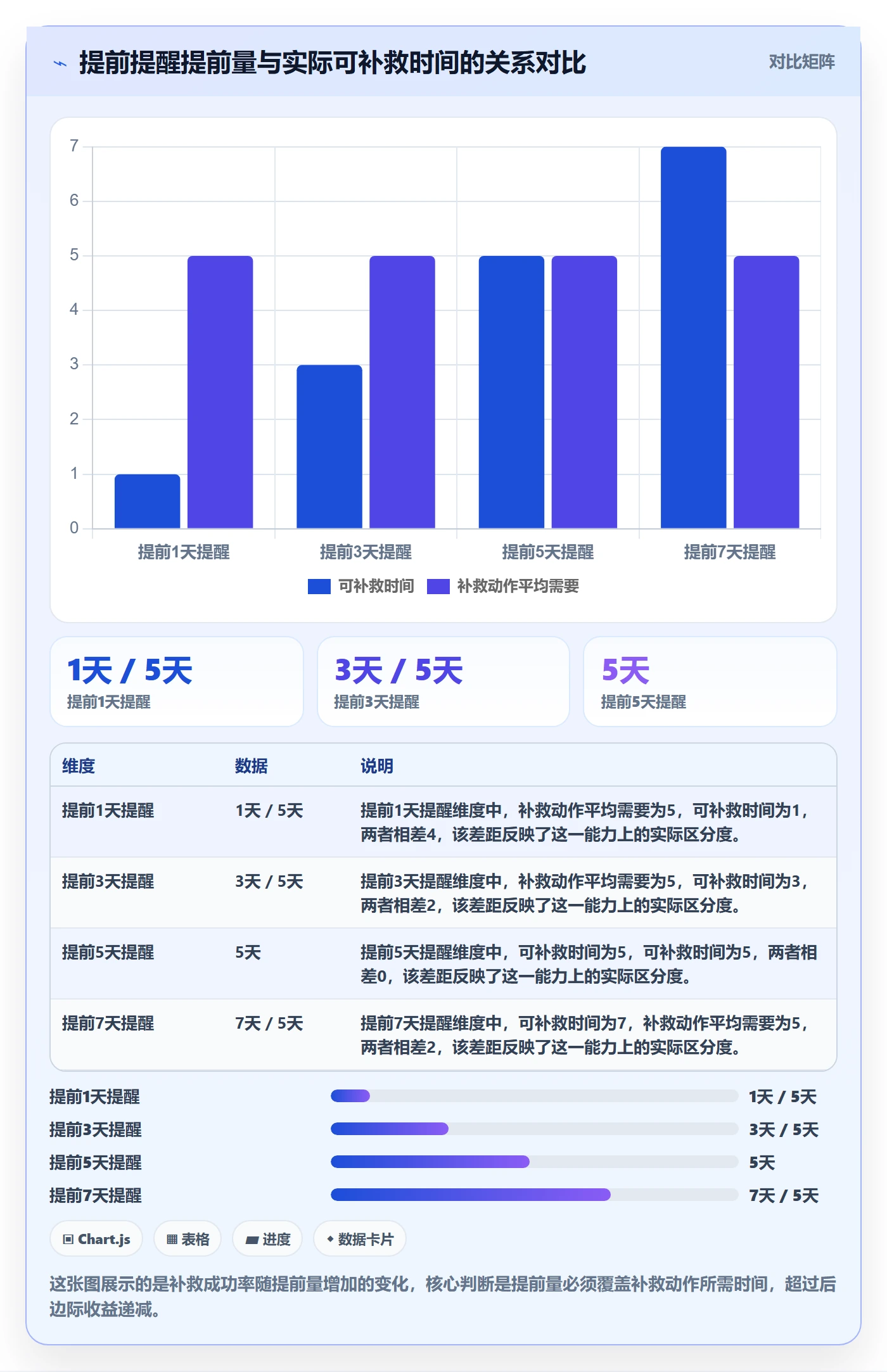 任务提醒如何做好提前提醒？跨部门团队风险控制与操作步骤