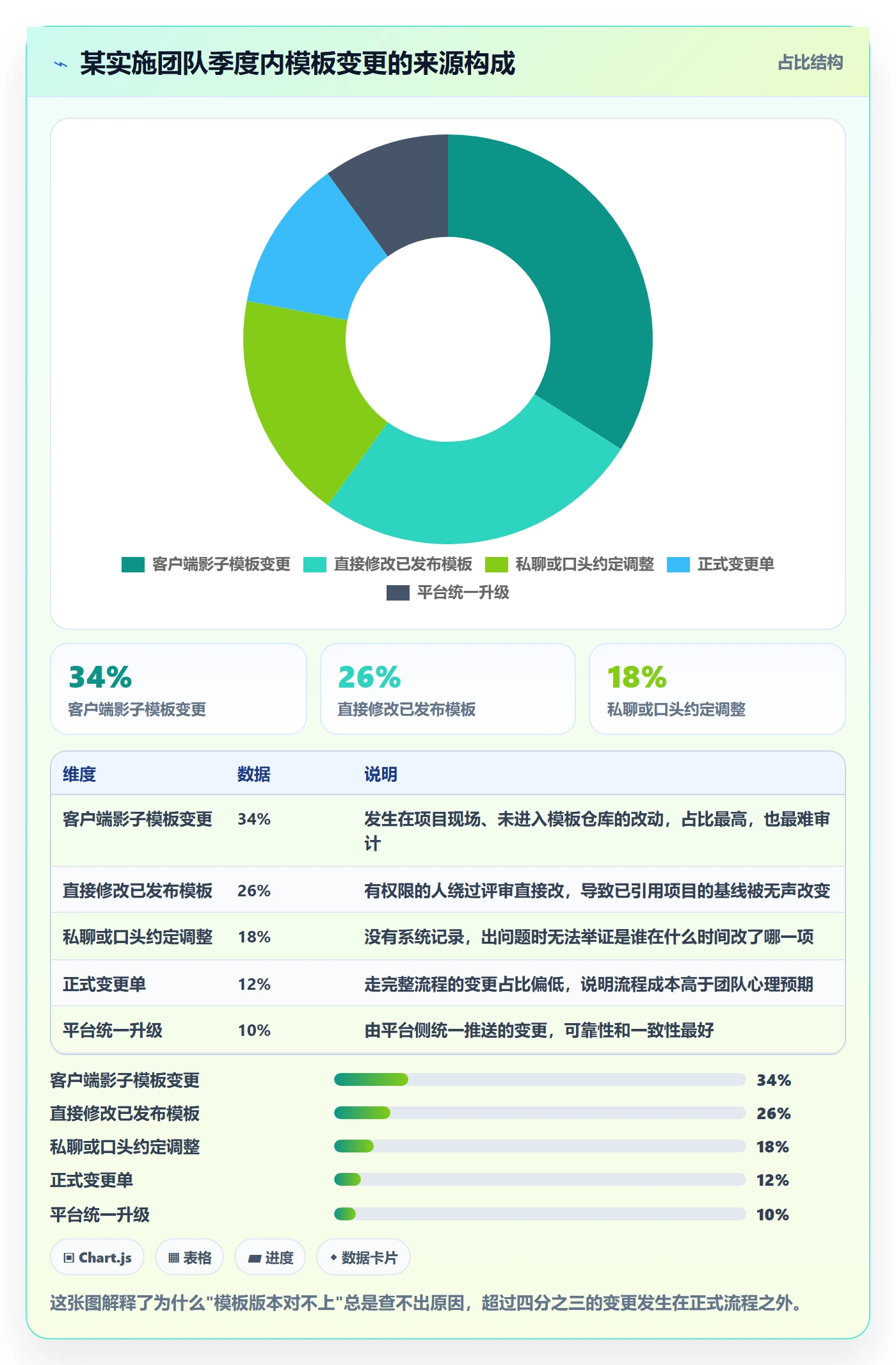 模板权限流程与规范:实施团队项目模板效率提升关键指标
