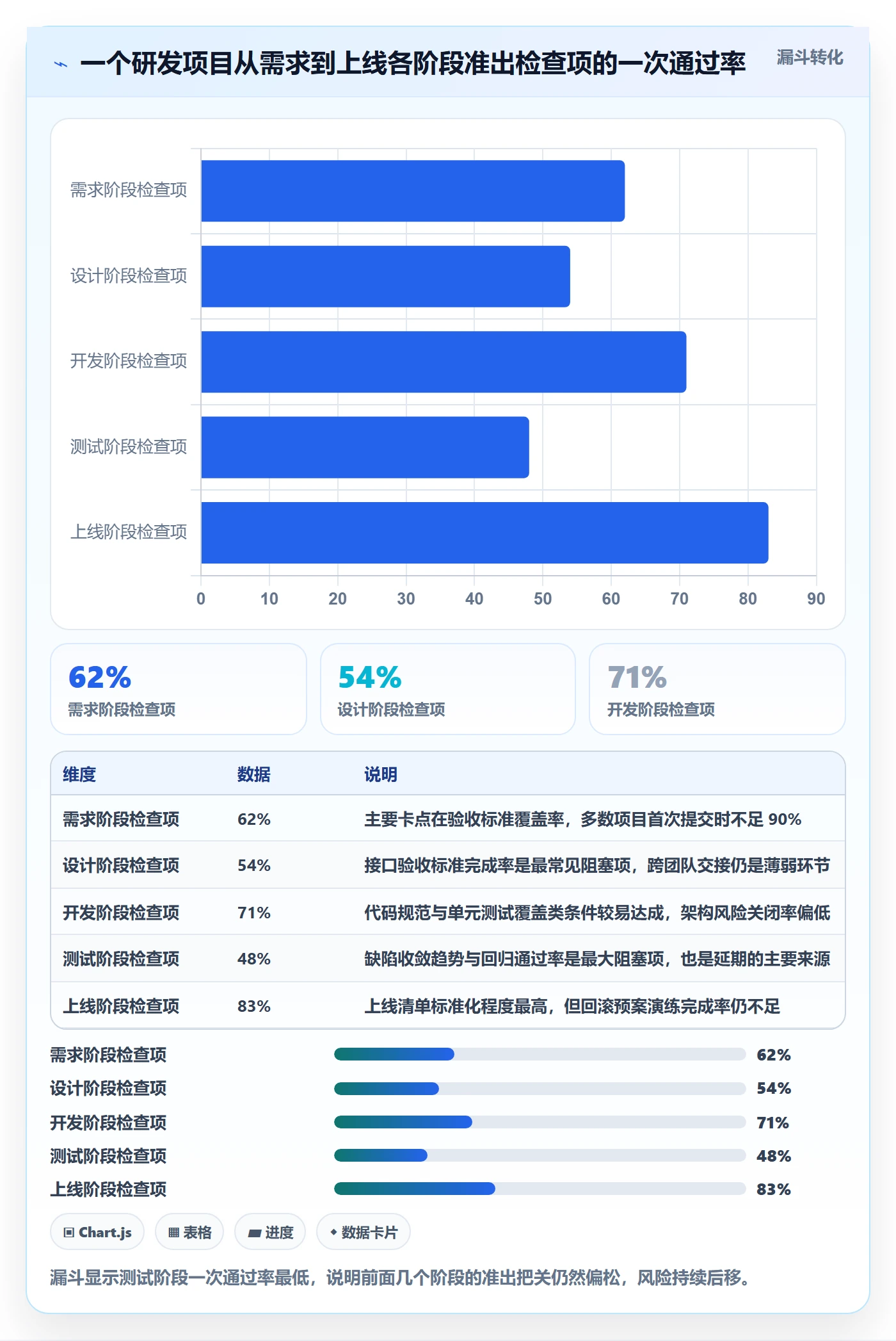 项目阶段如何做好阶段？管理层落地方案与操作步骤