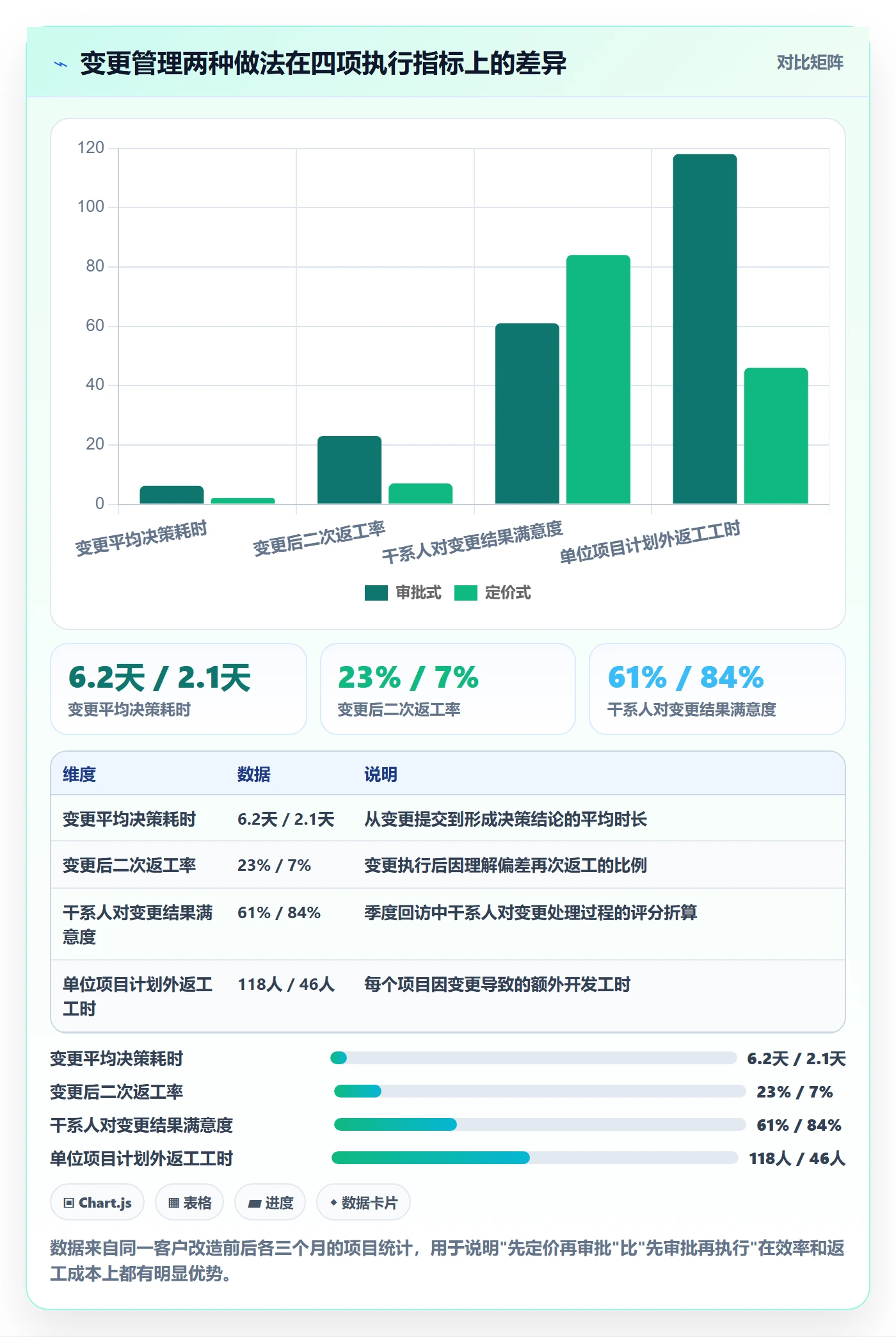 项目范围范围边界教程：项目经理风险控制，避坑指南