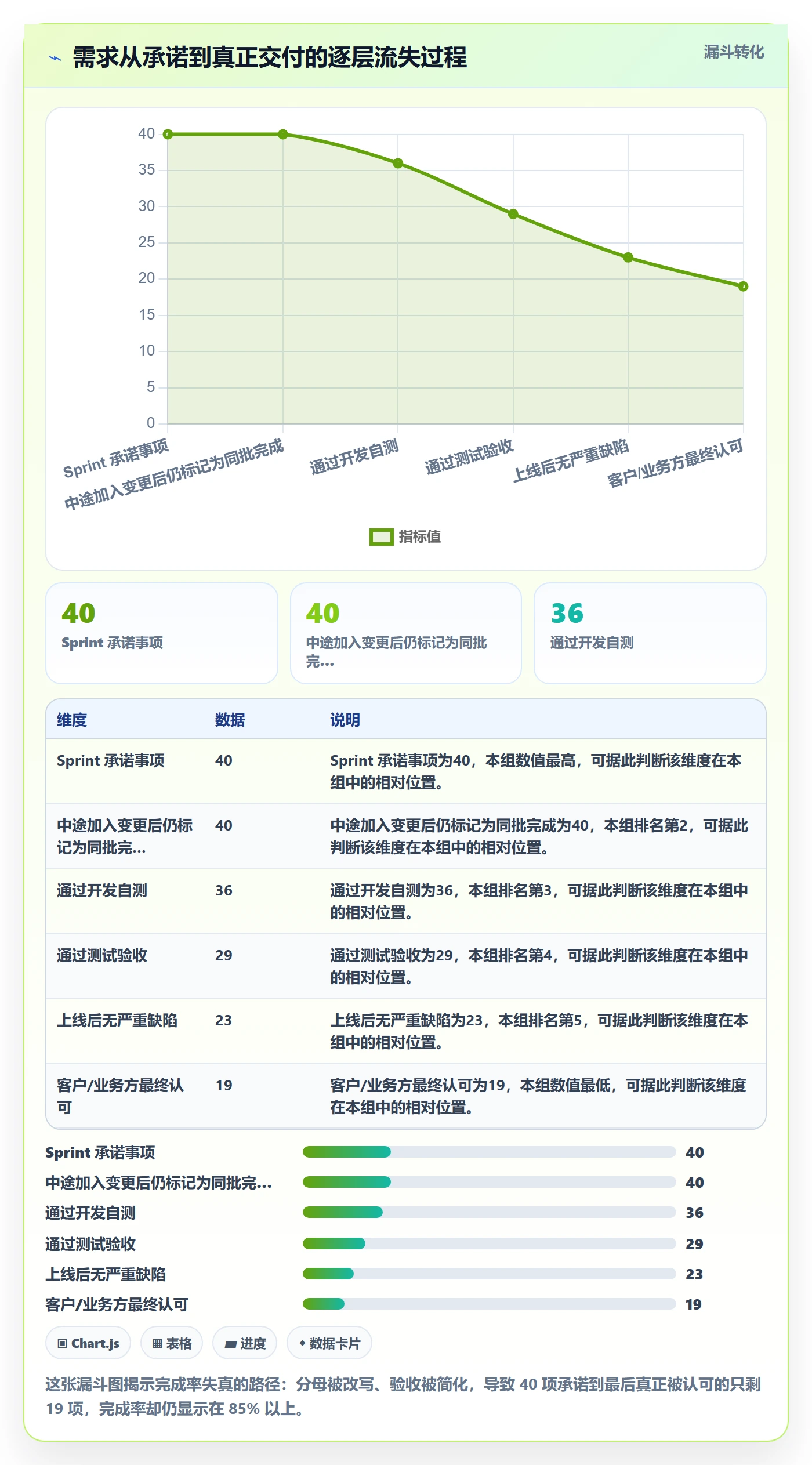 完成率流程与规范:项目成员进度管理最佳实践关键指标