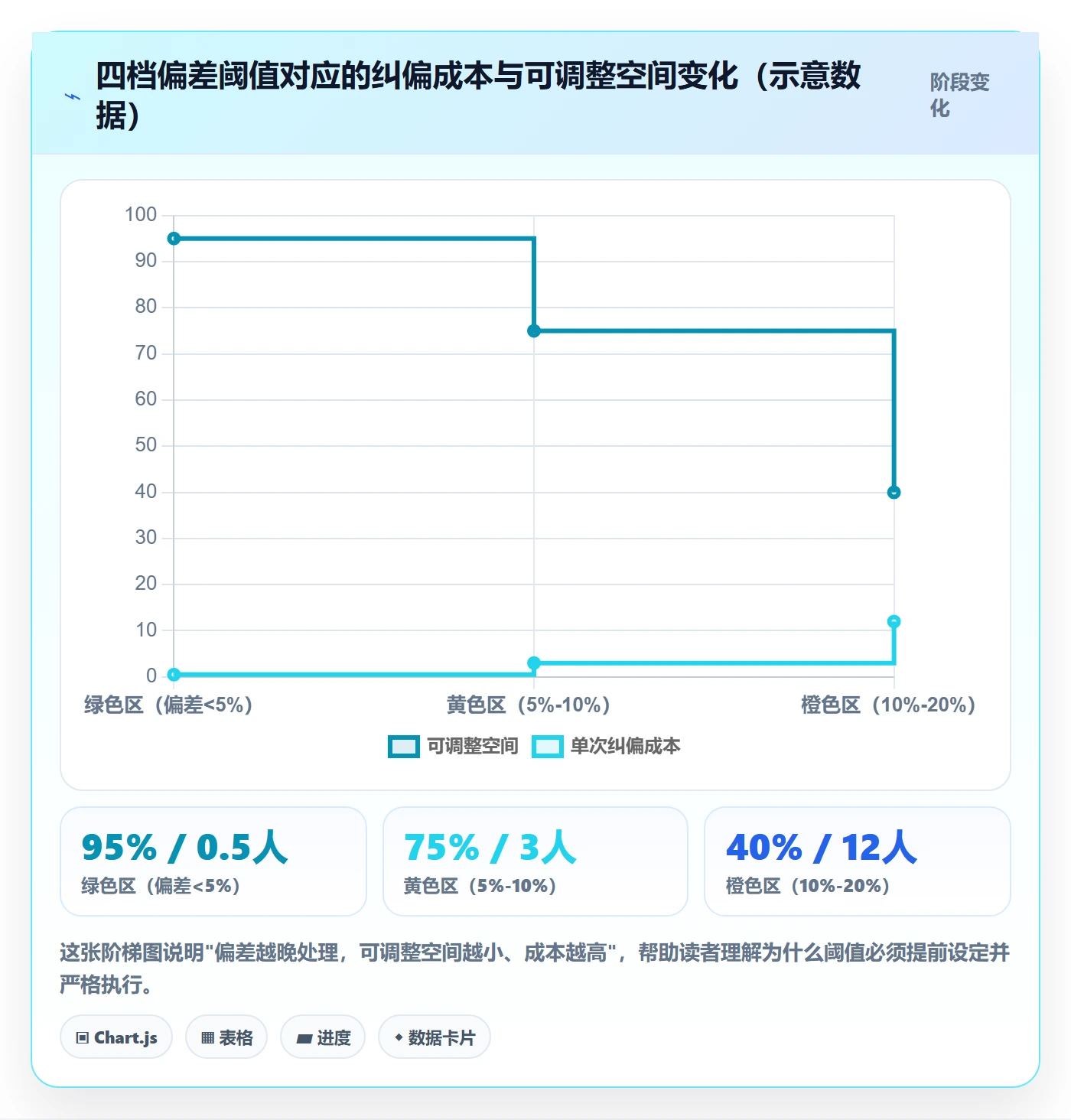 进度管理如何做好进度偏差?实施团队实操方法与操作步骤