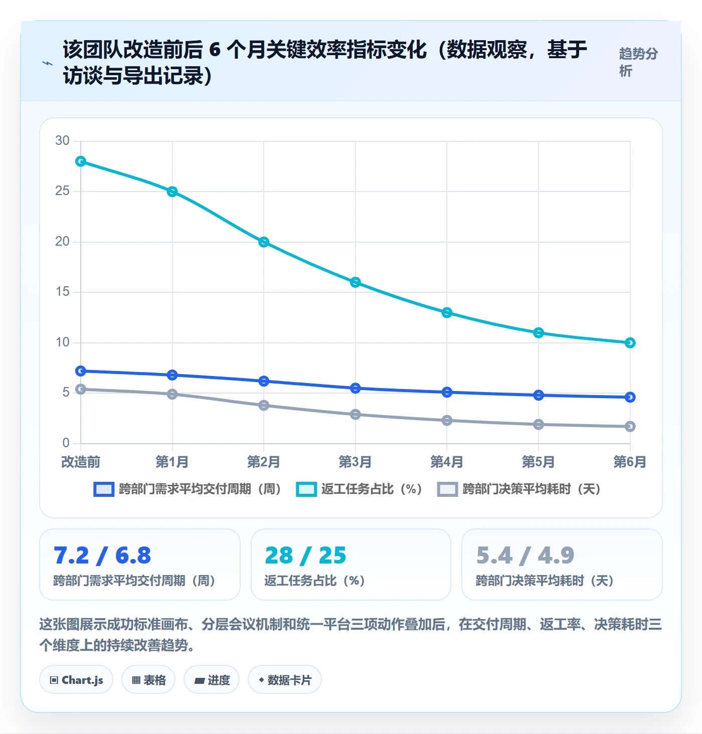 成功标准实操方法：跨部门团队提升项目目标效率的效率提升方法与模板
