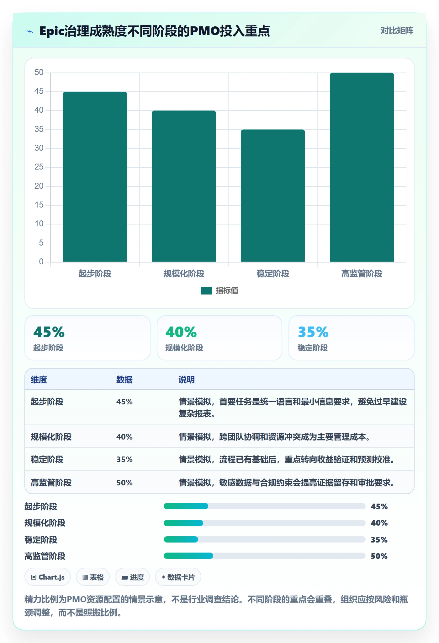 产品需求Epic全流程:PMO制度设计与一文讲清