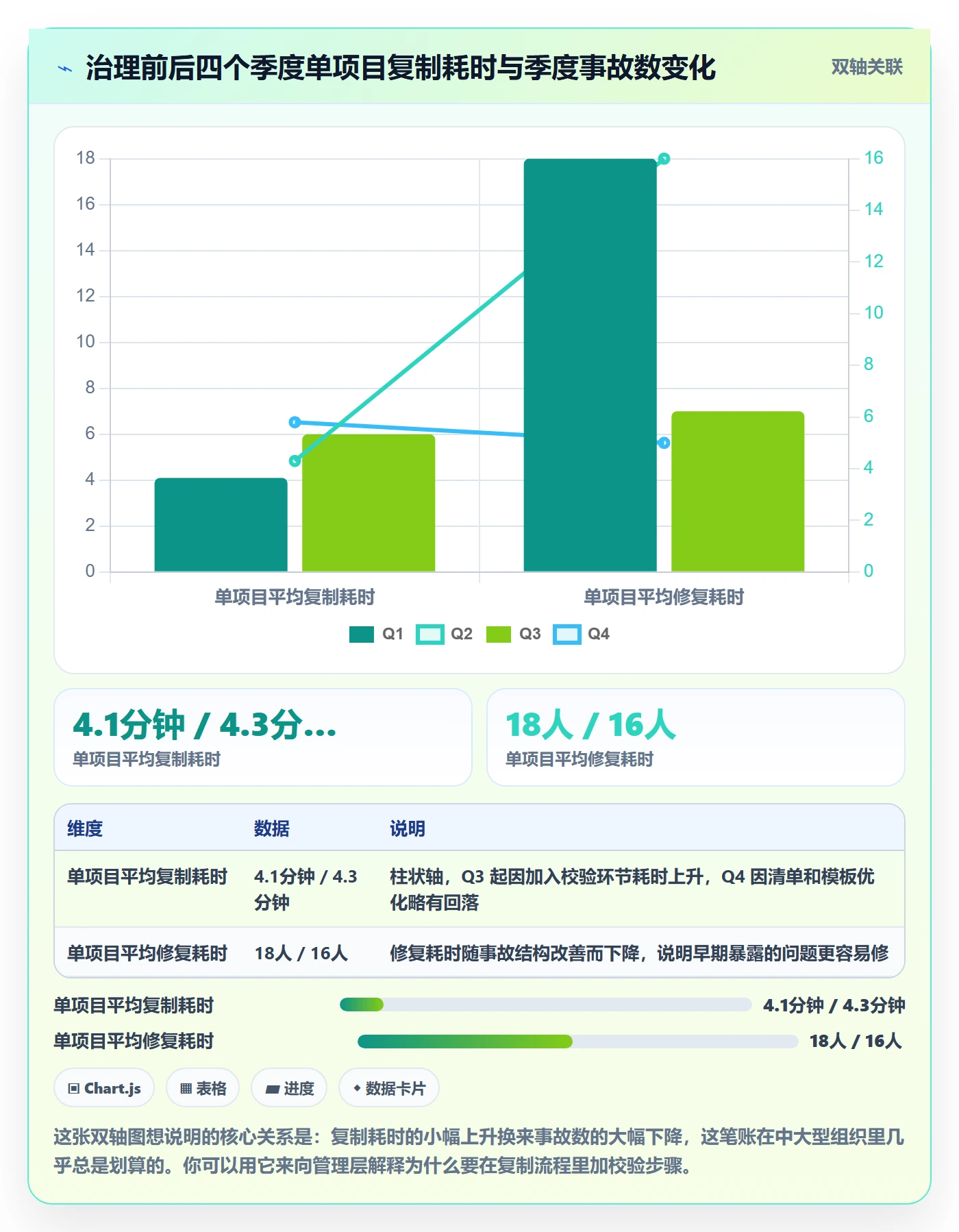 复制项目最佳实践:项目成员项目模板风险控制,常见问题