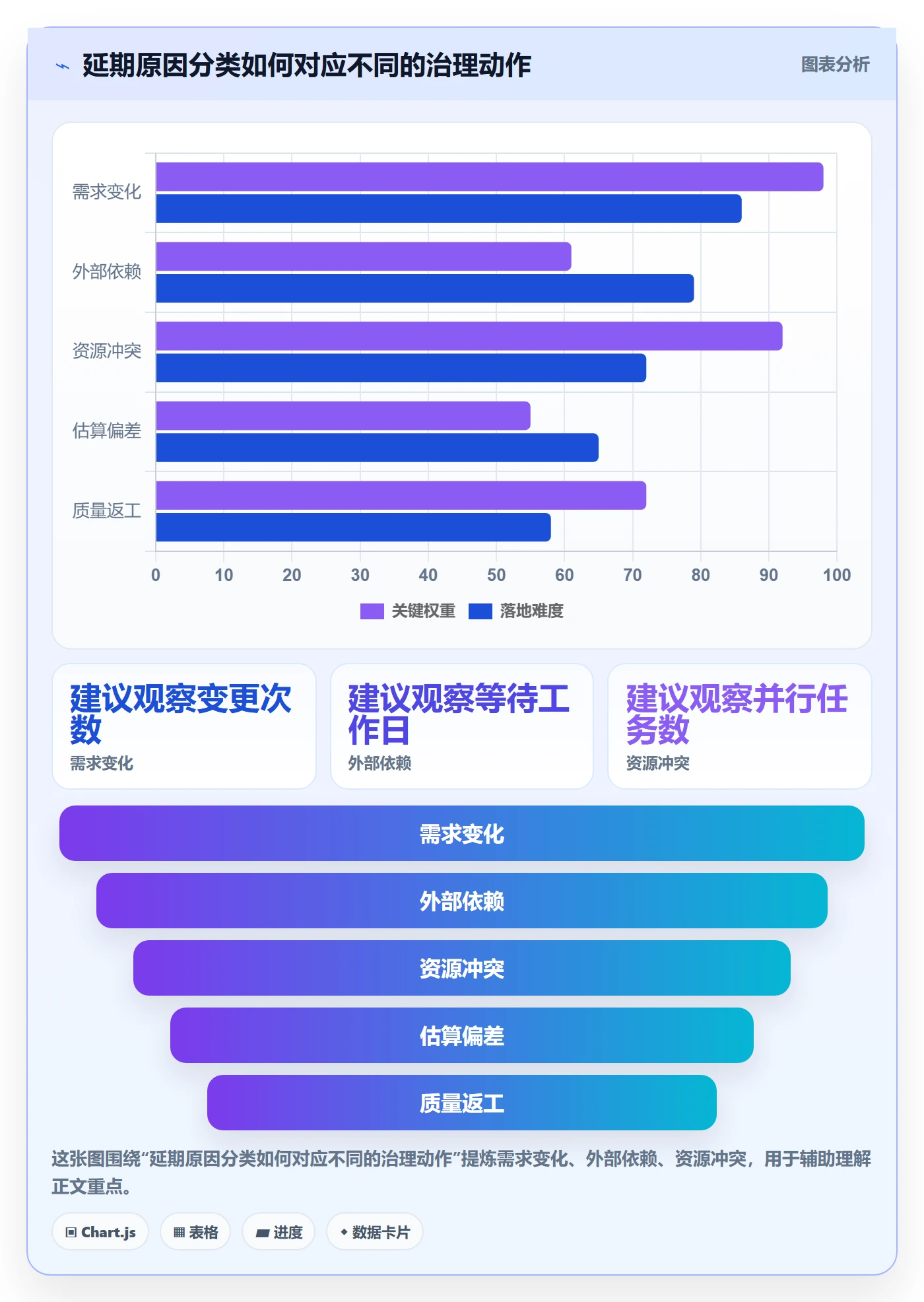 延期天数怎么做?企业管理者制度设计:延期管理从0到1