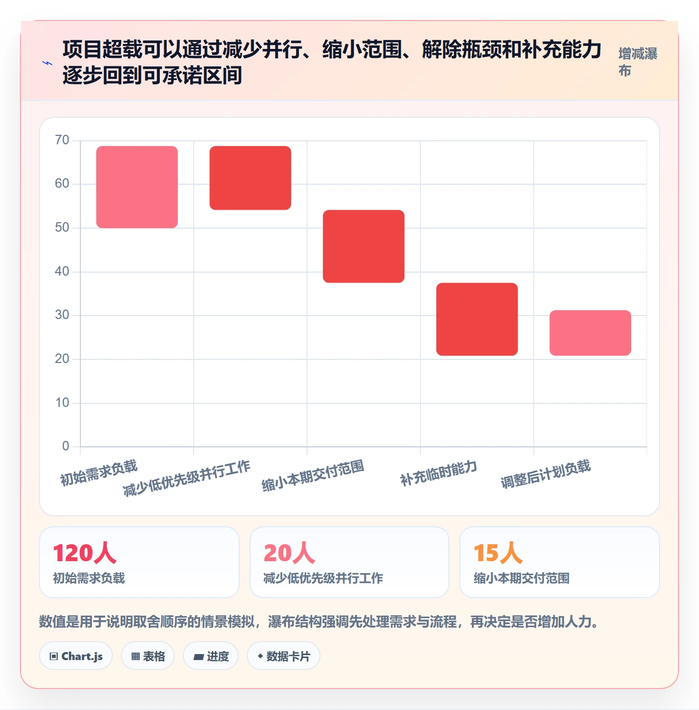 空闲资源管理指南:项目成员如何做好资源负载,落地方案全流程