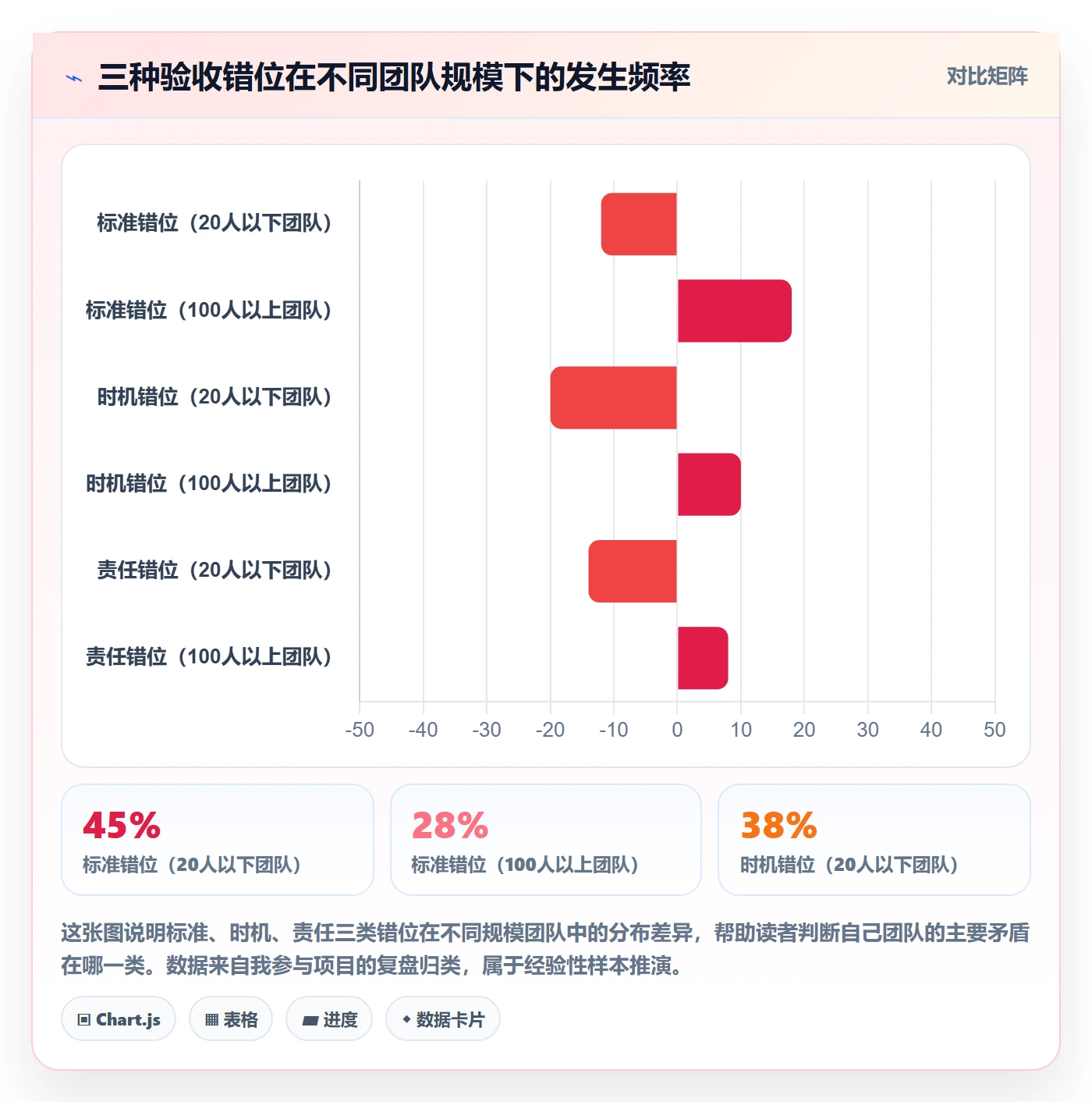 审核落地方案：产品经理开展任务验收的最佳实践案例解析