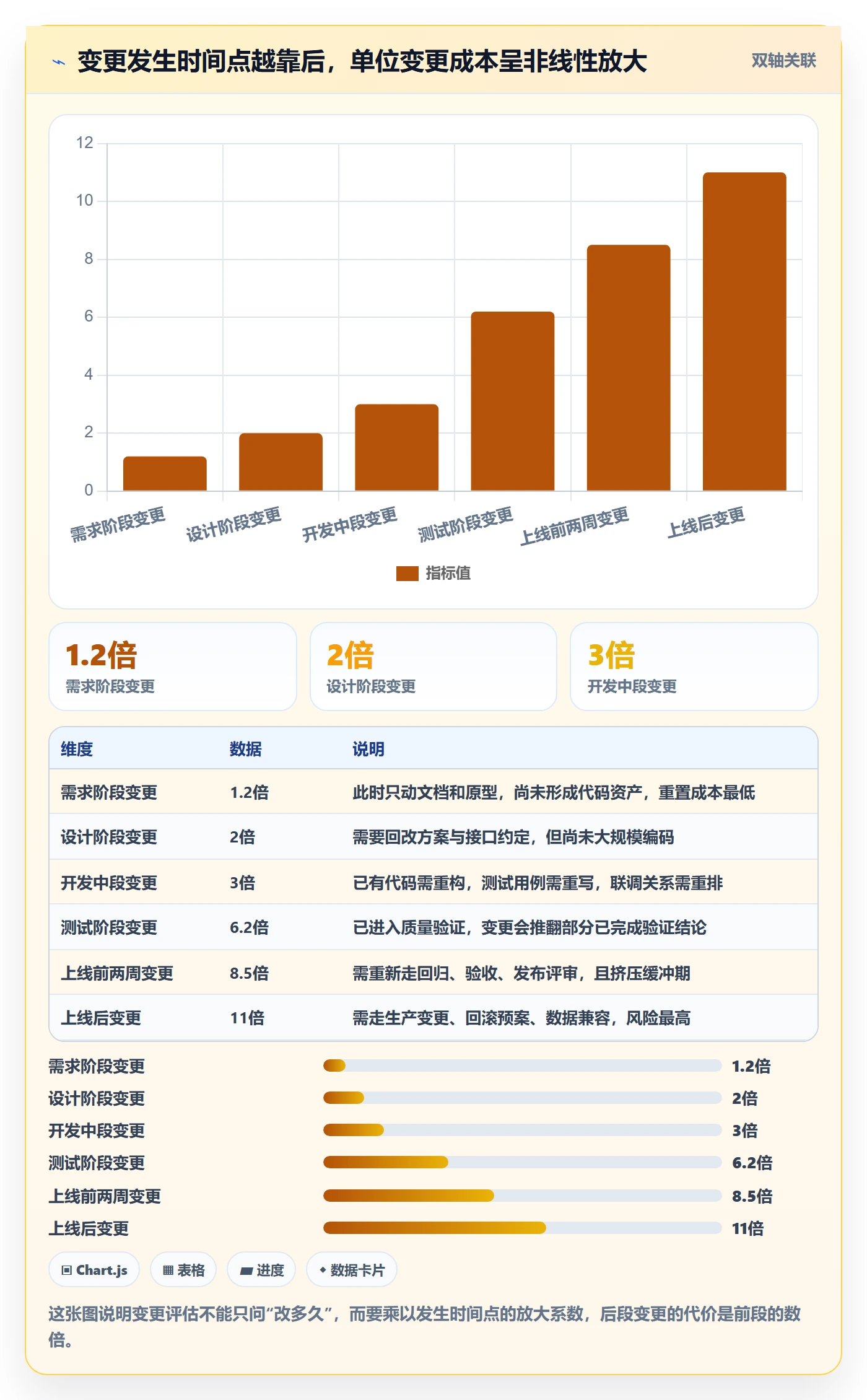 项目范围如何做好范围变更？项目成员风险控制与操作步骤