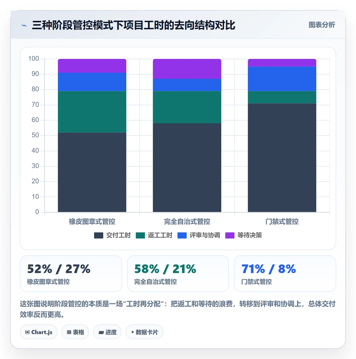 阶段负责人流程与规范:项目成员项目阶段入门指南关键指标