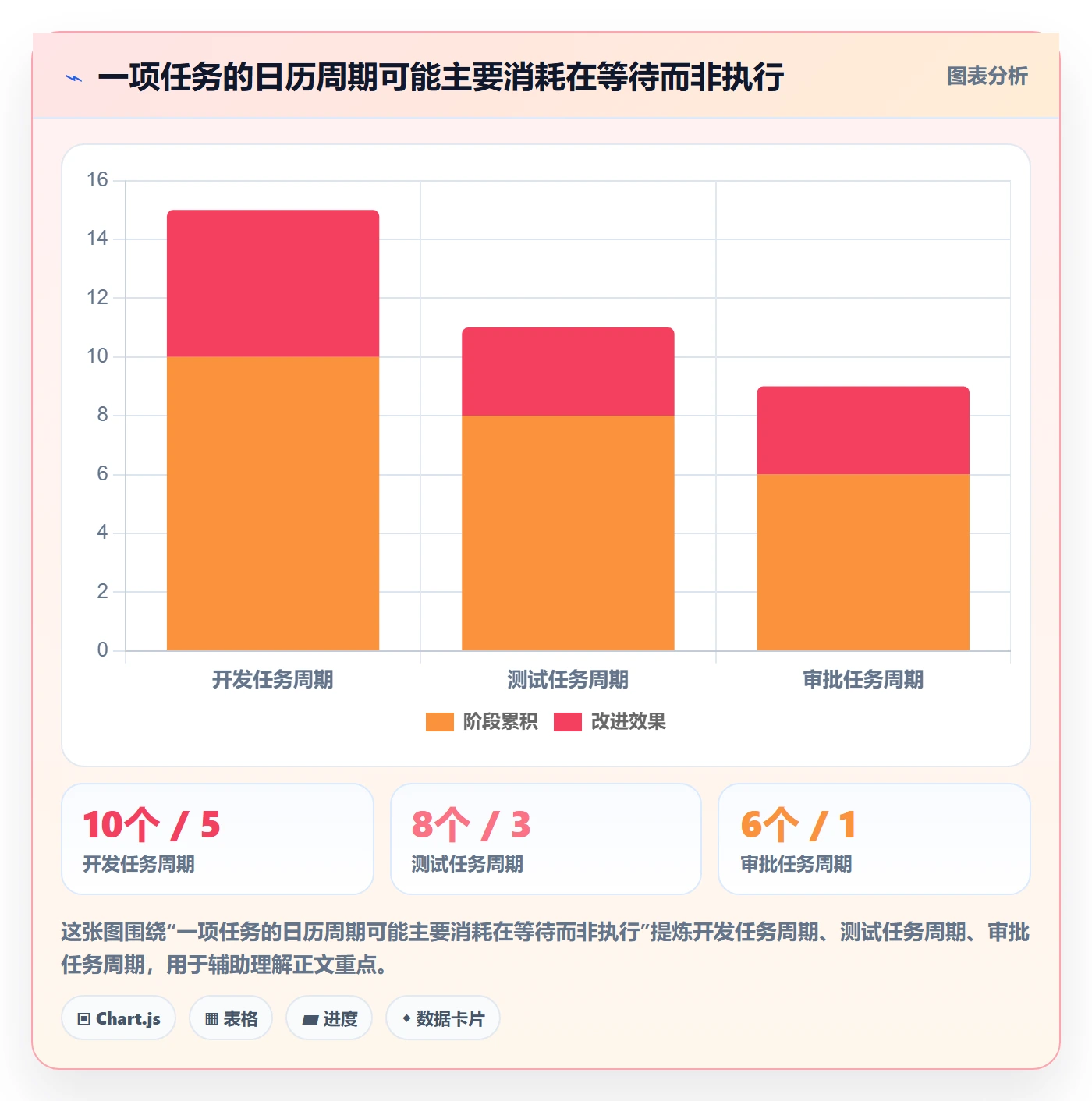 资源管理如何做好资源分配？项目负责人流程优化与操作步骤
