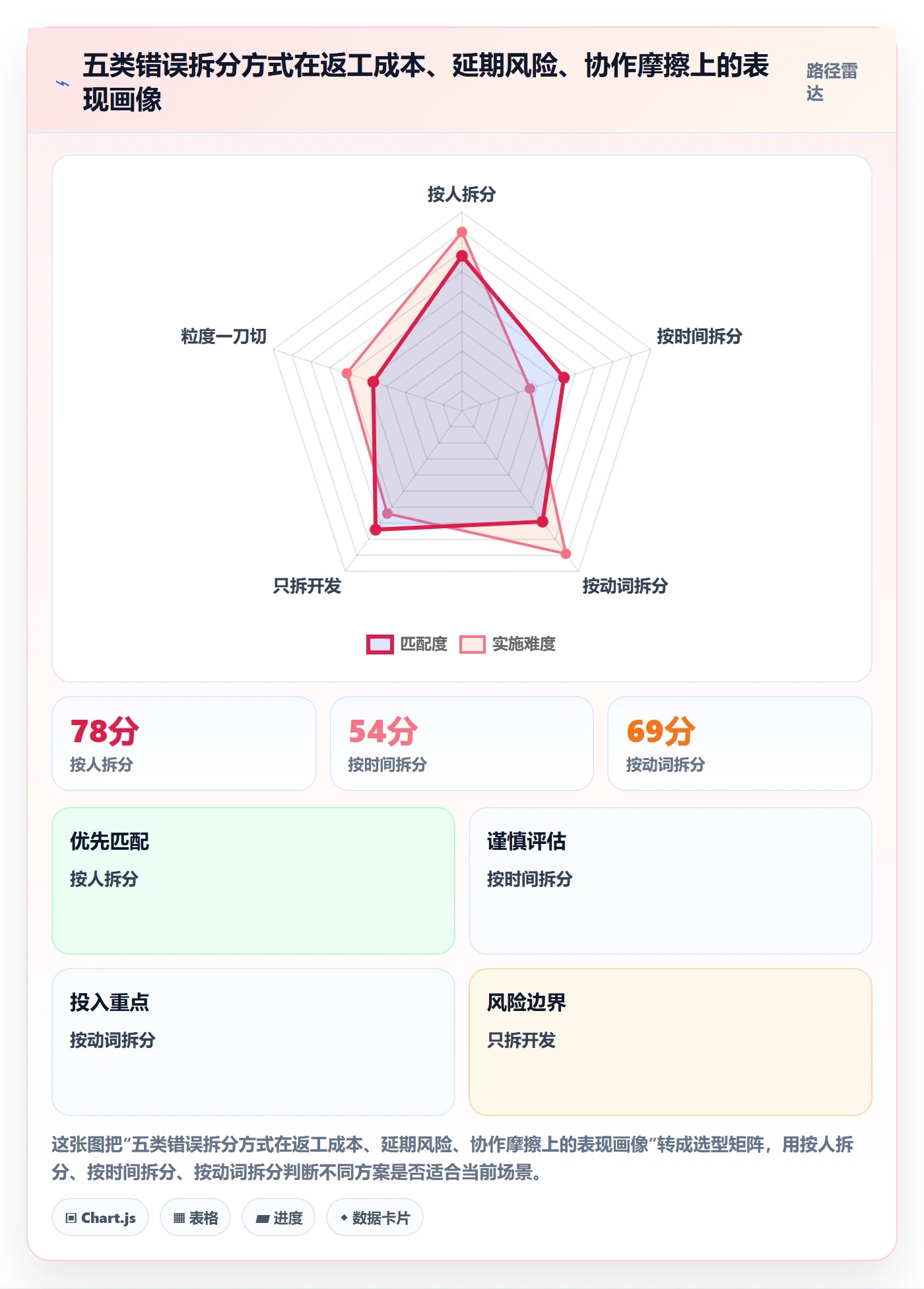 任务拆分管理方法大全:研发团队任务管理制度设计落地清单