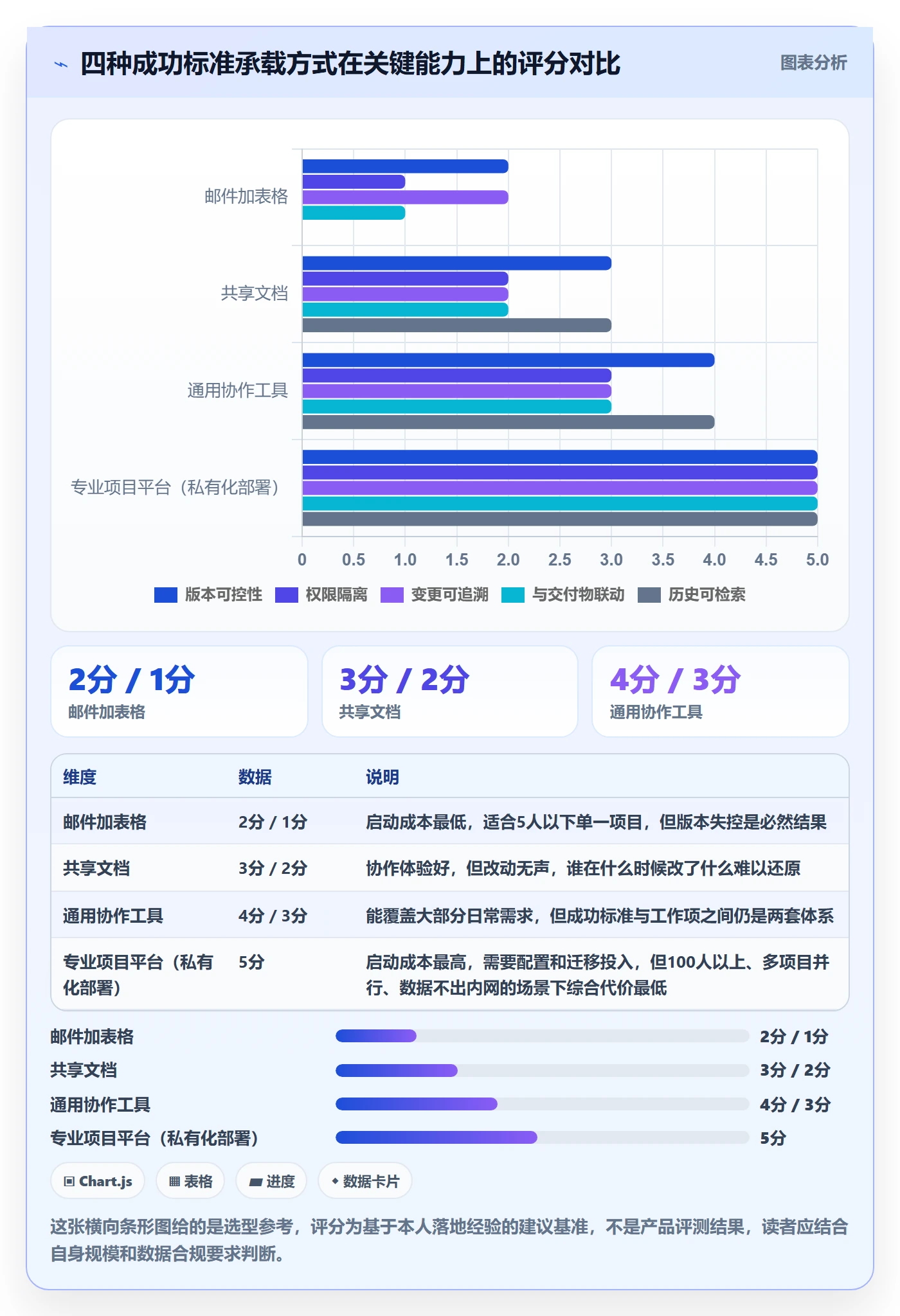 成功标准实操方法:项目经理提升项目目标效率的效率提升方法与模板