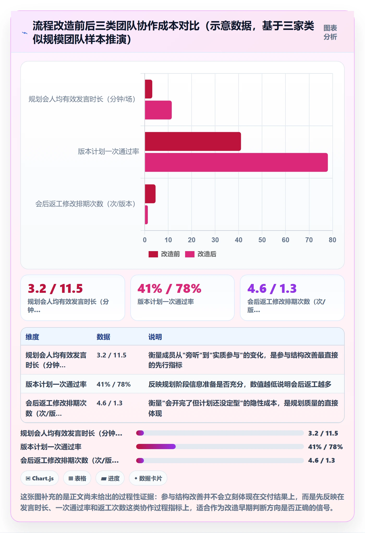 计划版本落地方案：项目成员开展项目规划的流程优化案例解析