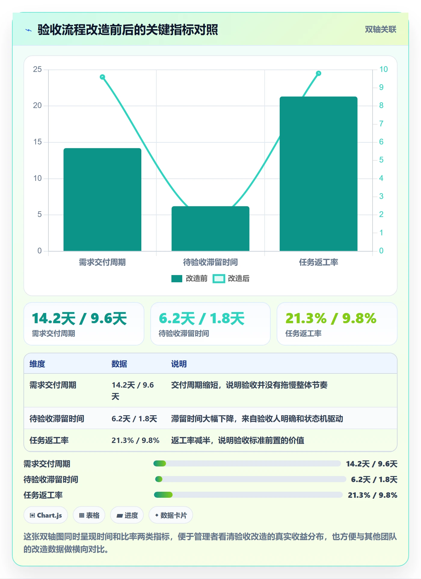 任务验收验收教程:企业管理者实操方法,避坑指南
