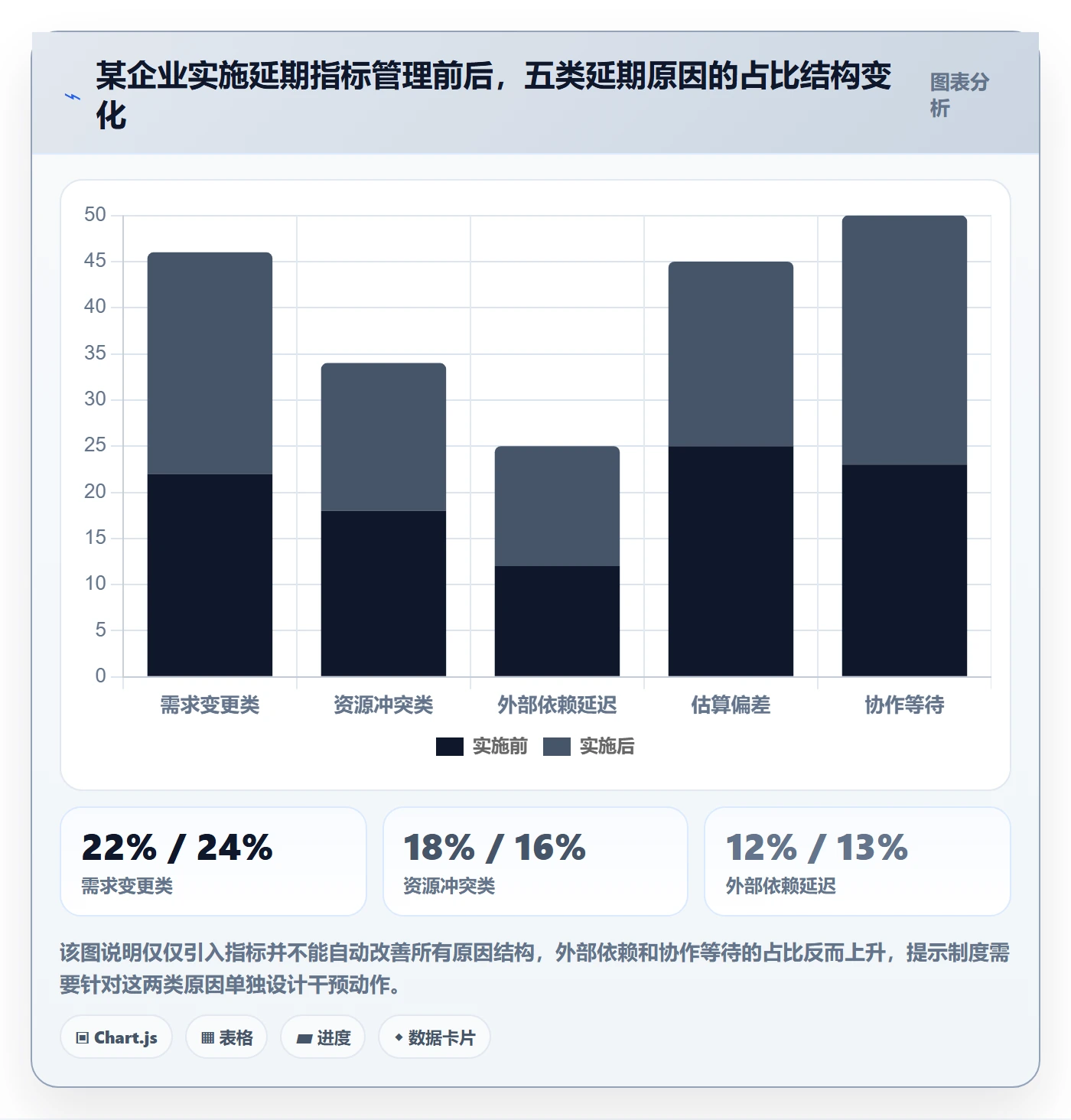 延期流程与规范:跨部门团队任务执行制度设计关键指标
