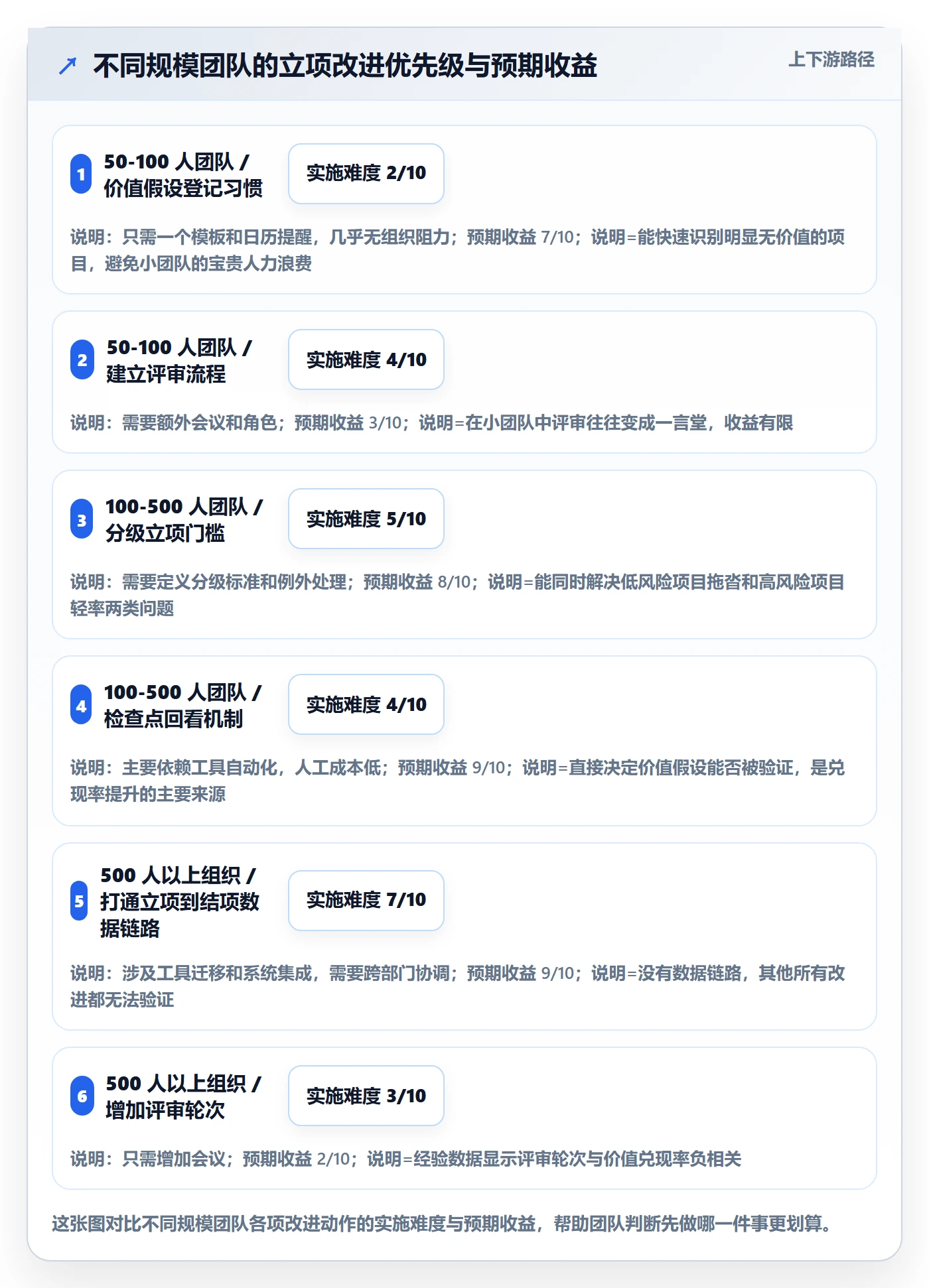项目价值落地方案:研发团队开展项目立项的入门指南案例解析