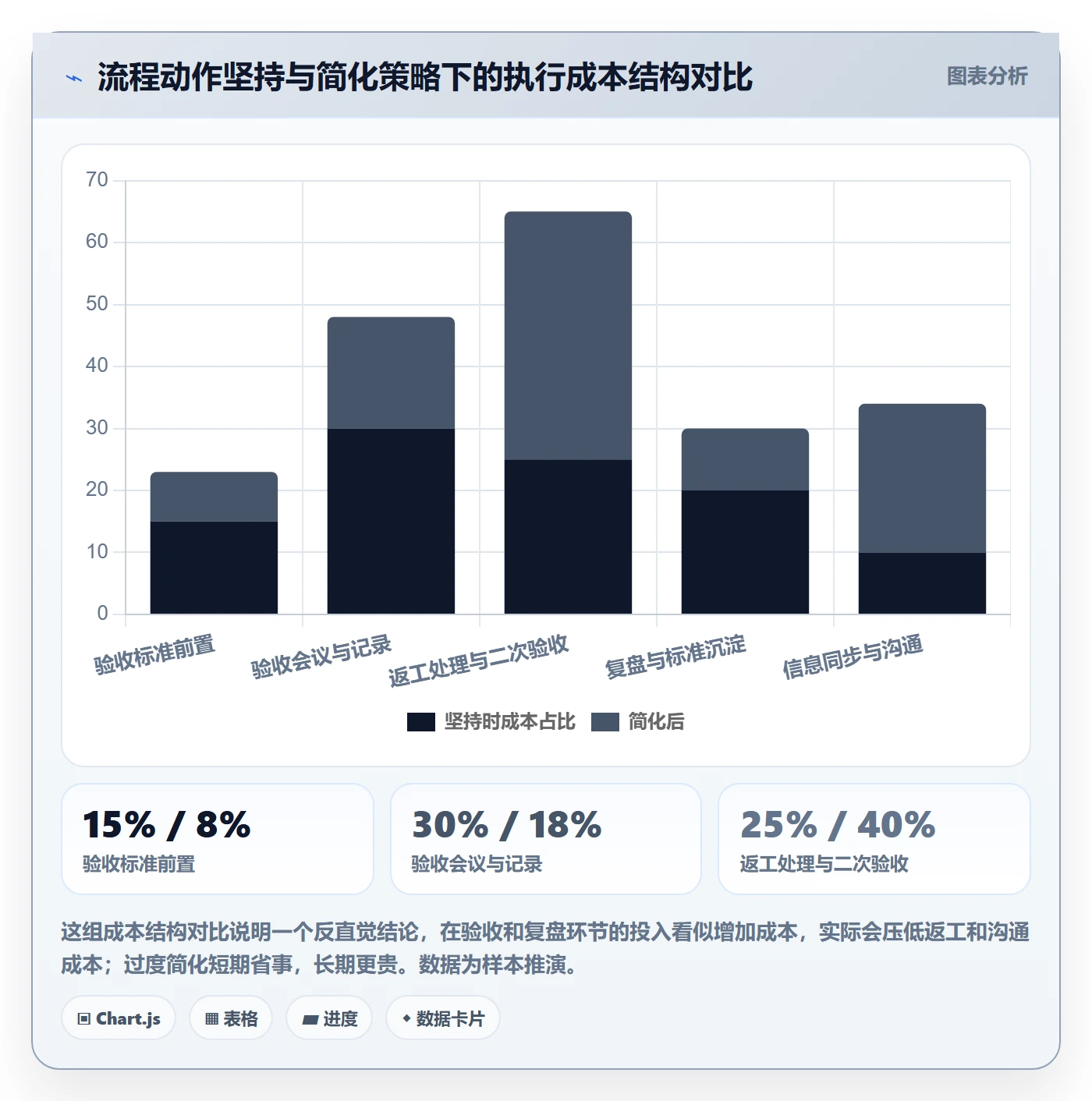 任务验收返工全流程：跨部门团队实操方法与一文讲清