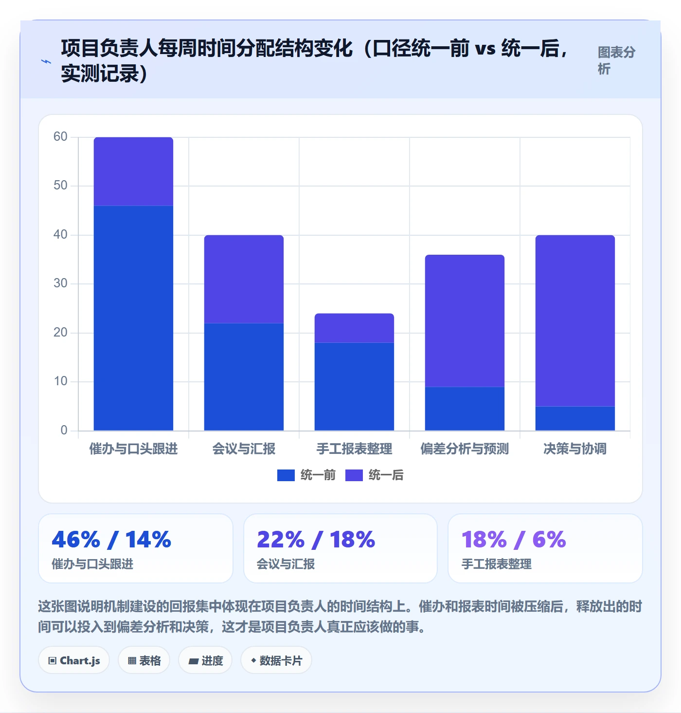 实际进度落地方案:项目负责人开展进度管理的落地方案案例解析