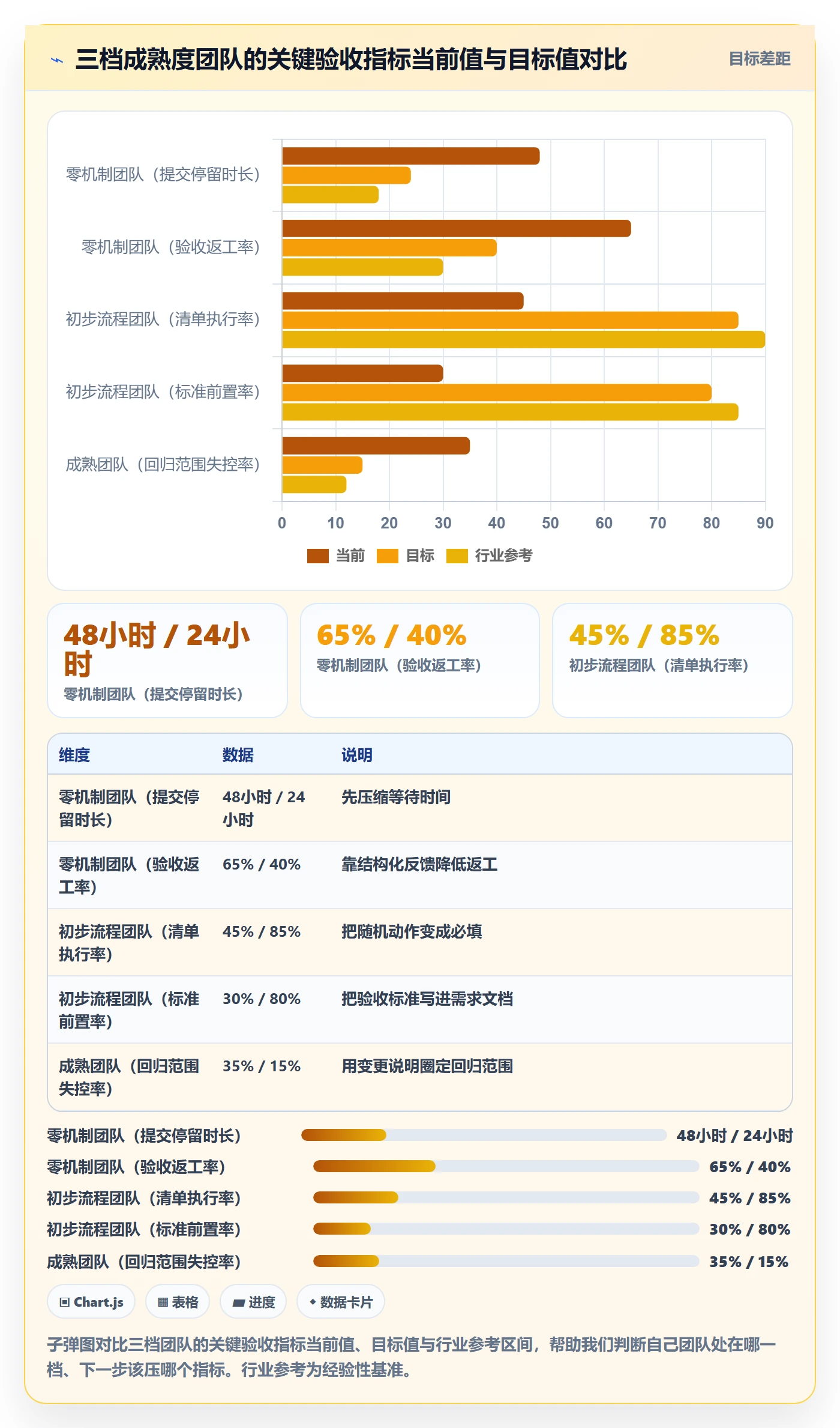 提交怎么做?产品经理落地方案:任务验收从0到1