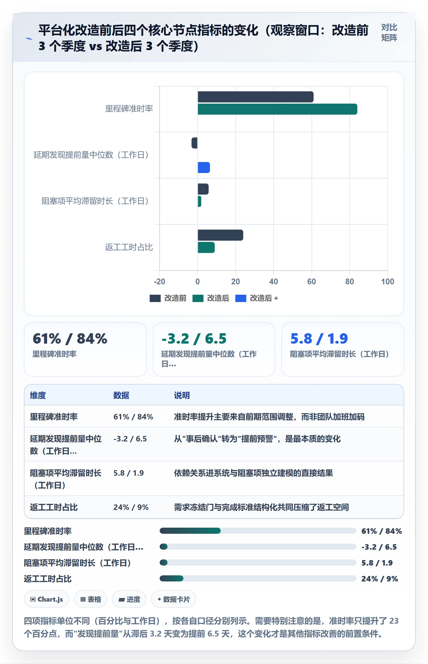 节点延期管理指南：企业管理者如何做好里程碑，流程优化全流程
