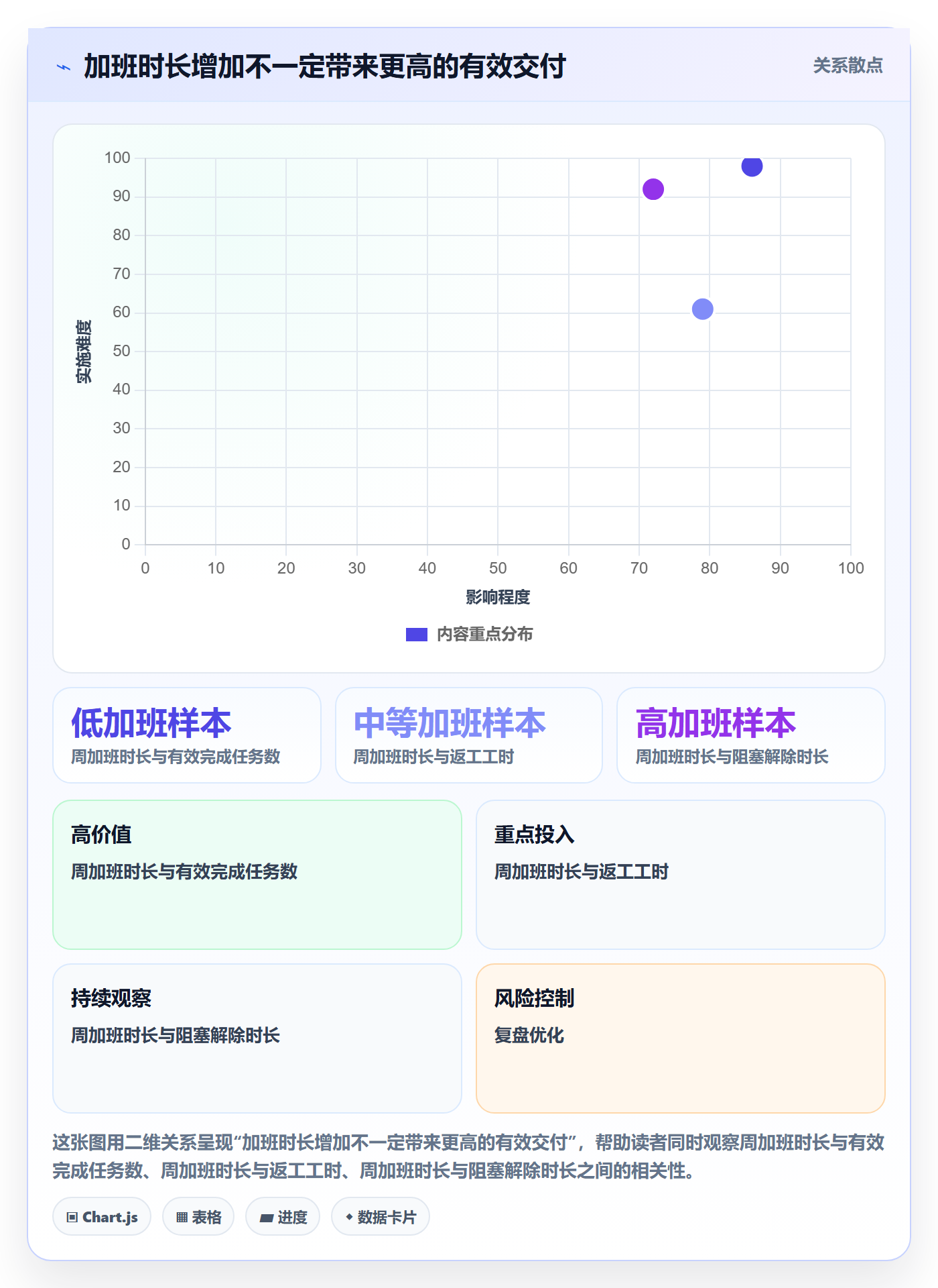 超负荷怎么做？项目负责人风险控制：资源负载从0到1