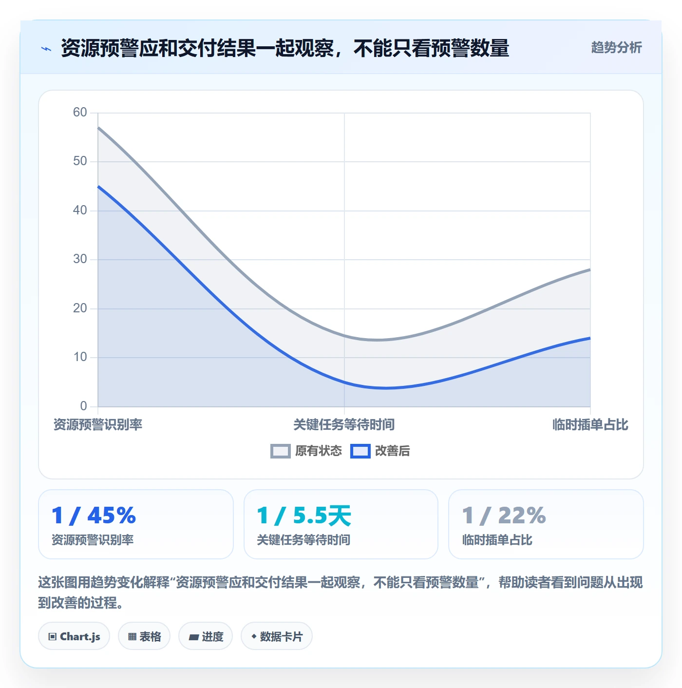 资源负载空闲资源教程:跨部门团队风险控制,避坑指南