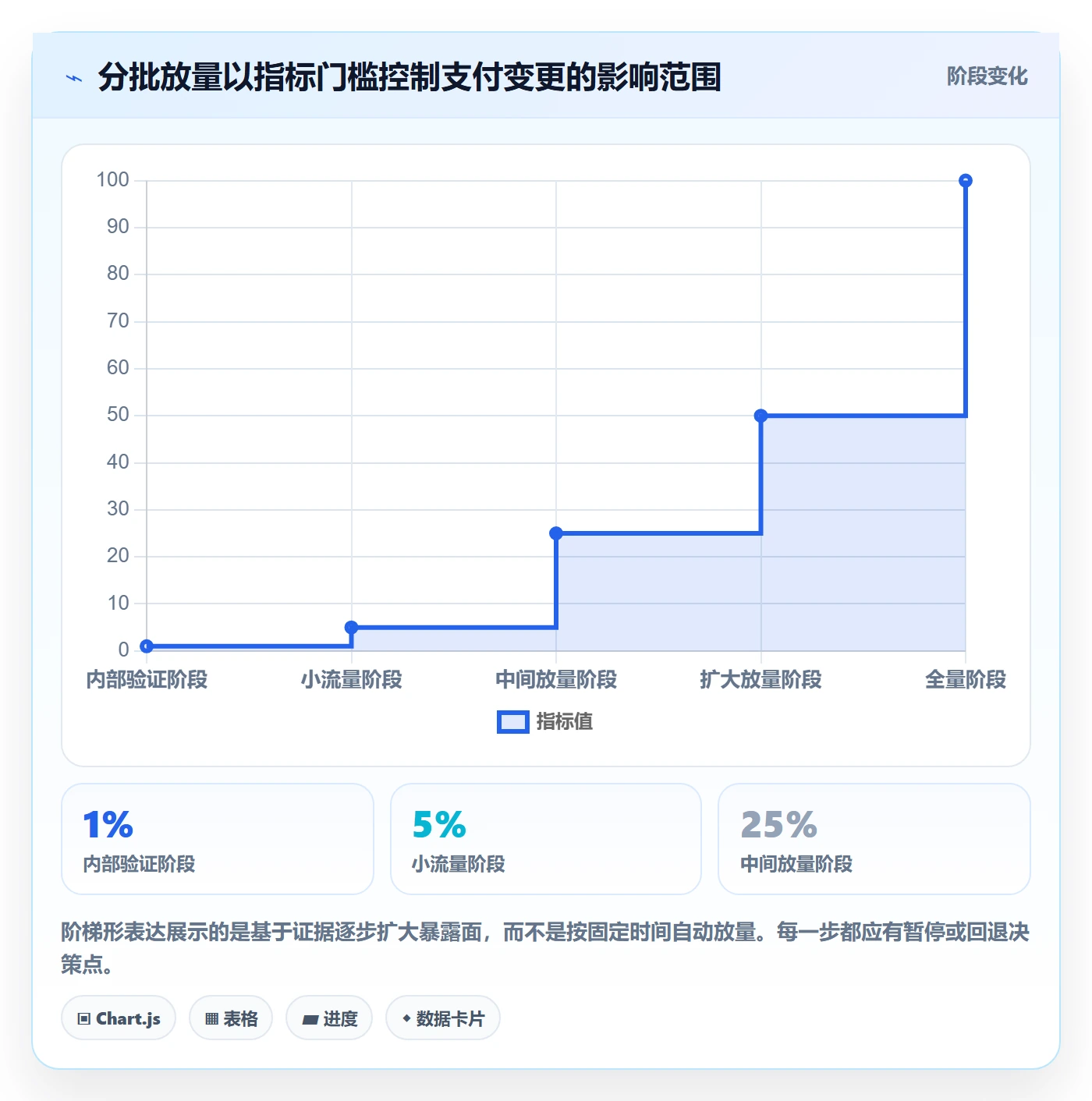 发布审批怎么做？研发团队落地方案：发布管理从0到1