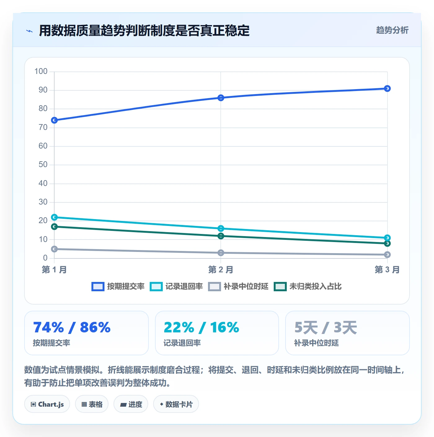 工时管理工时全流程:管理层制度设计与一文讲清
