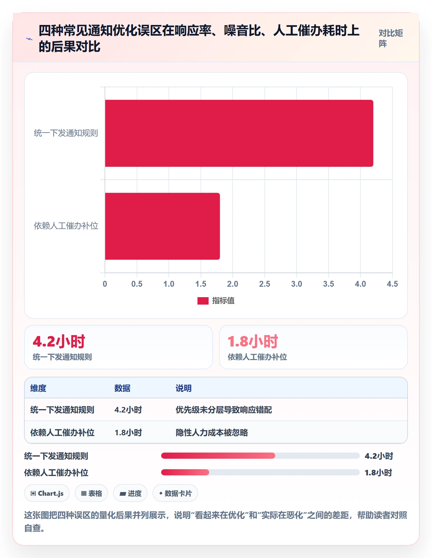 消息通知流程与规范:跨部门团队任务提醒效率提升关键指标