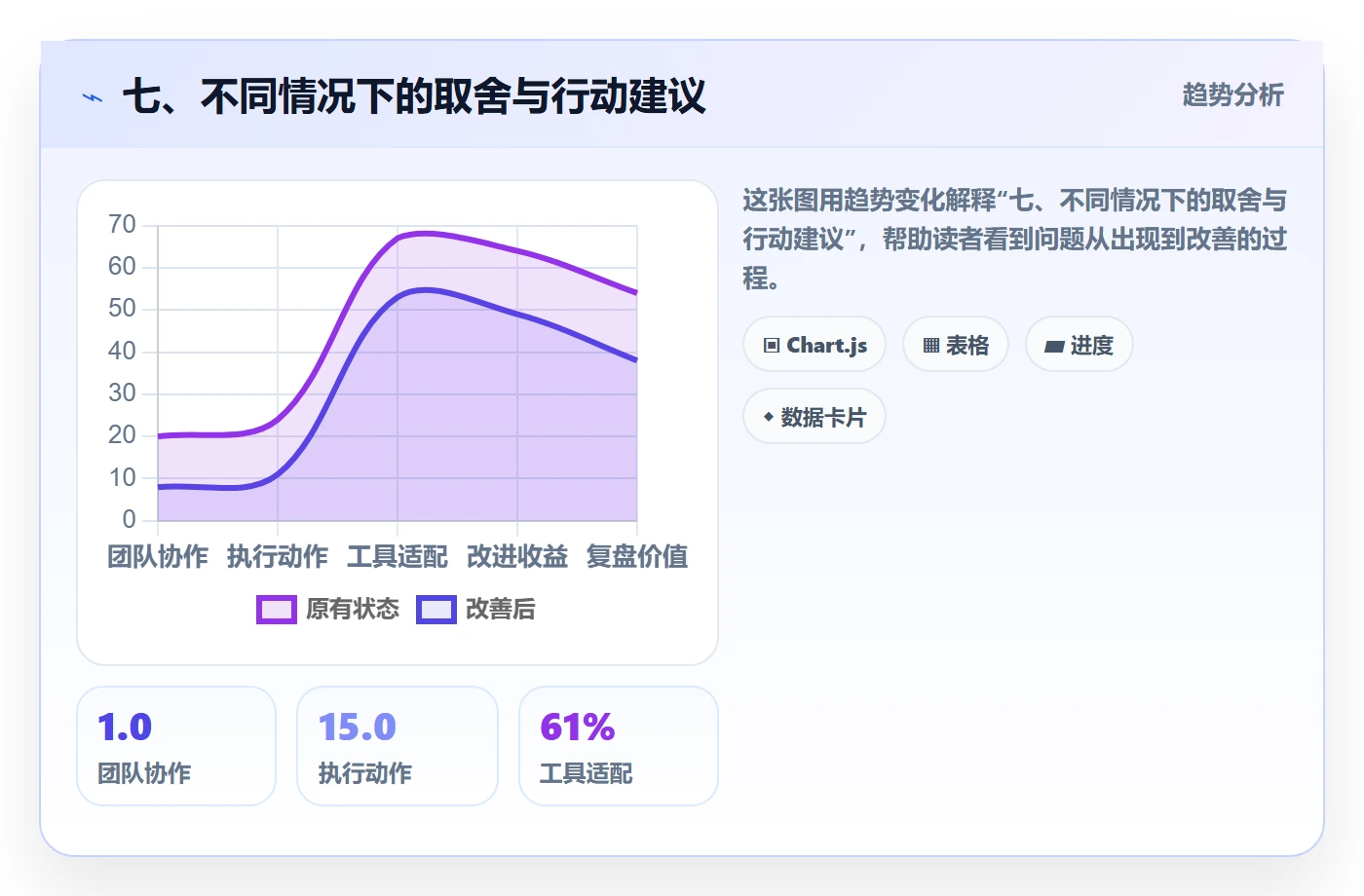 七、不同情况下的取舍与行动建议